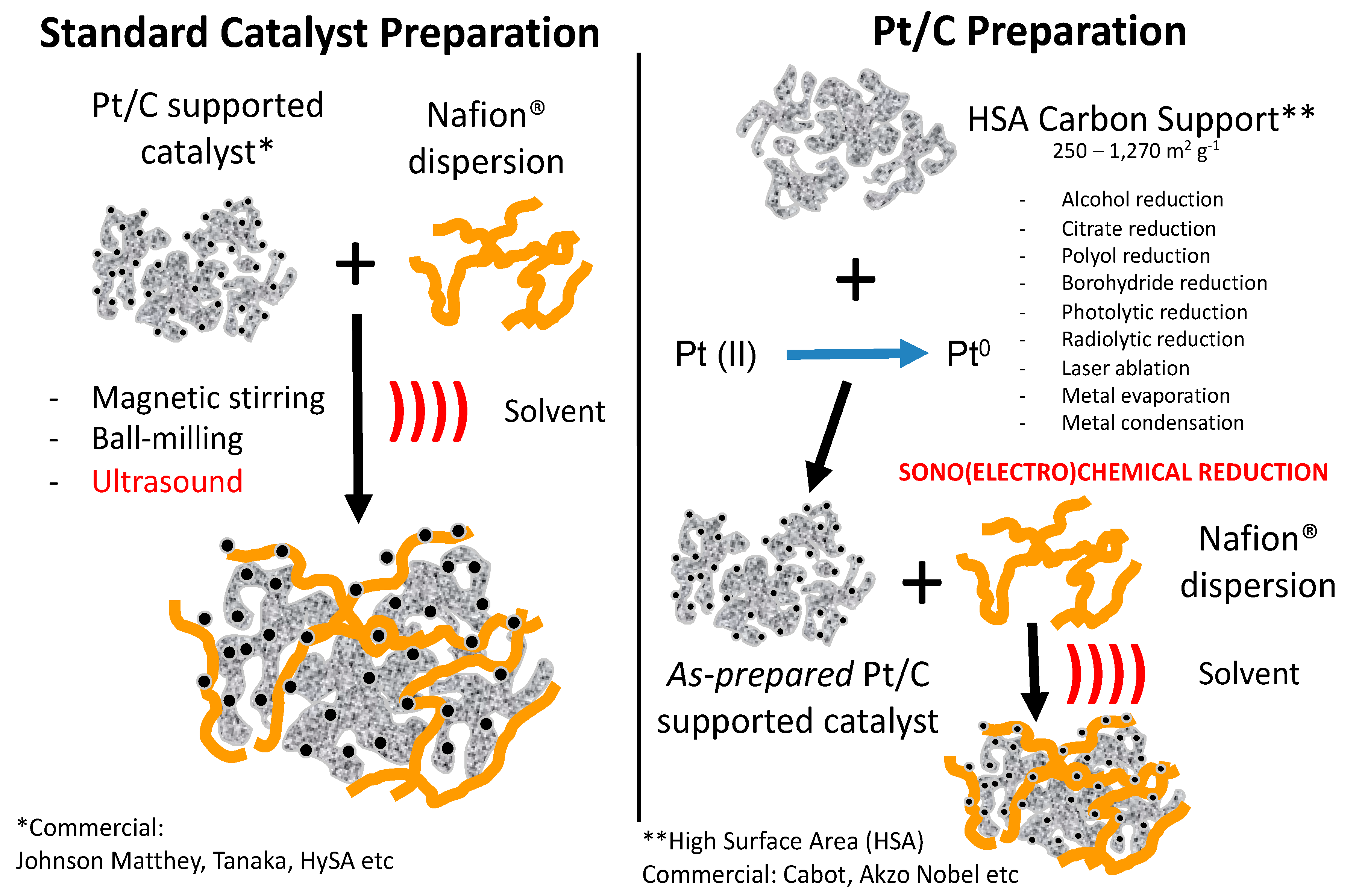 Catalysts 09 00246 g012