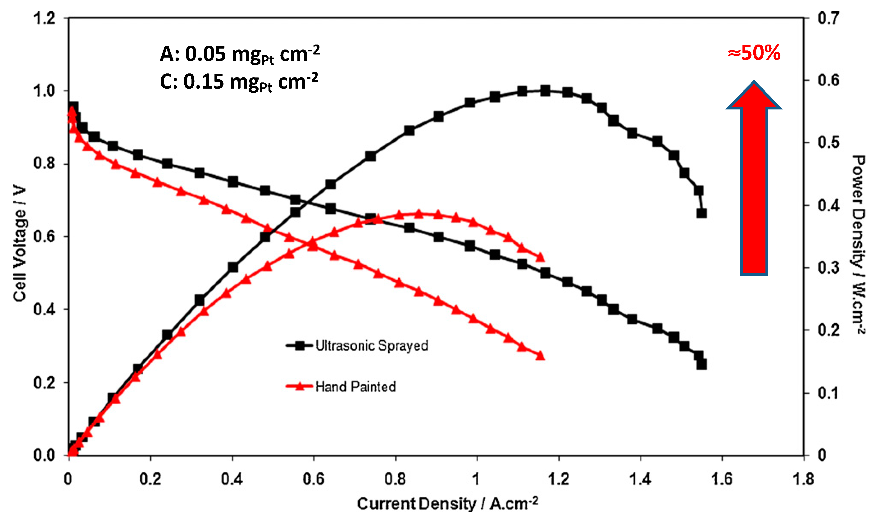 Catalysts 09 00246 g015