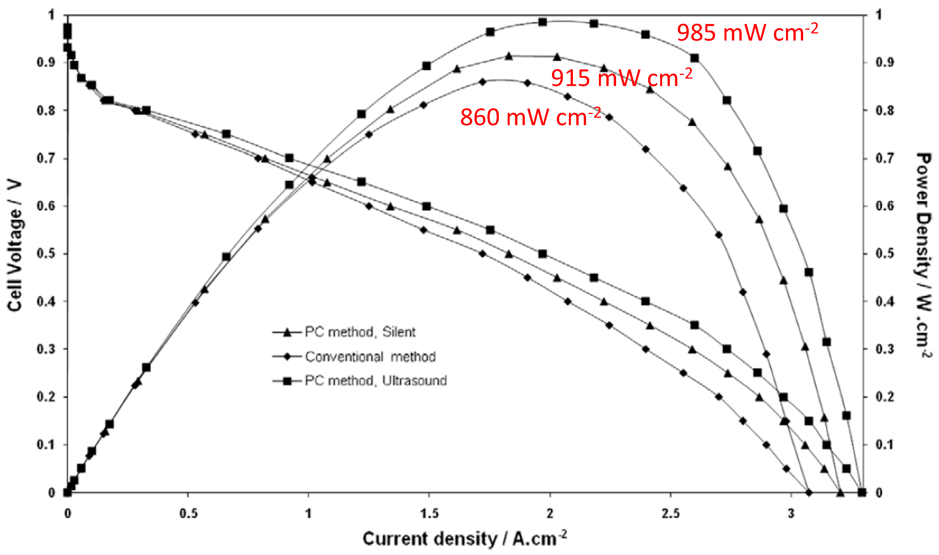 Catalysts 09 00246 g018