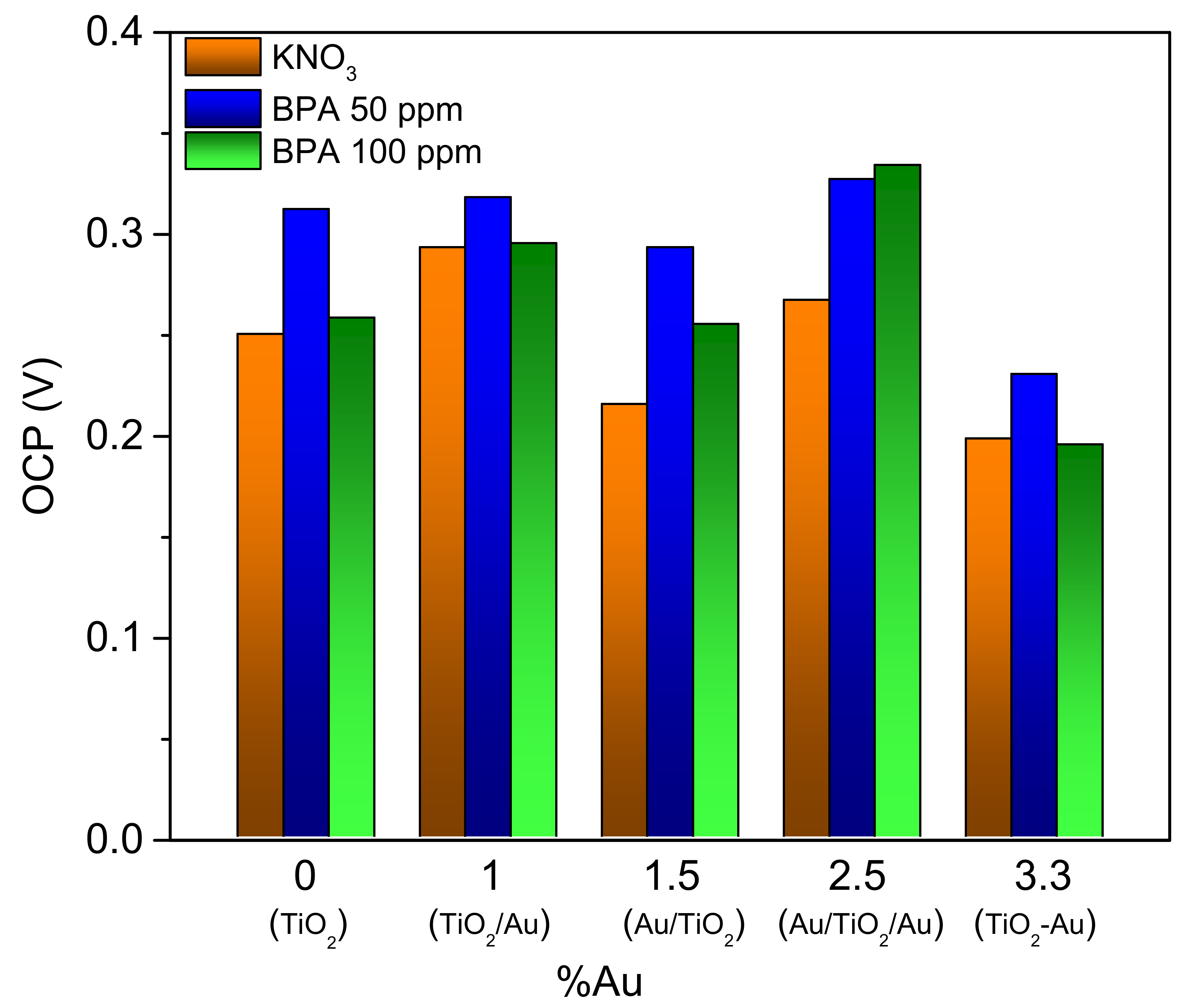 Catalysts 09 00340 g003