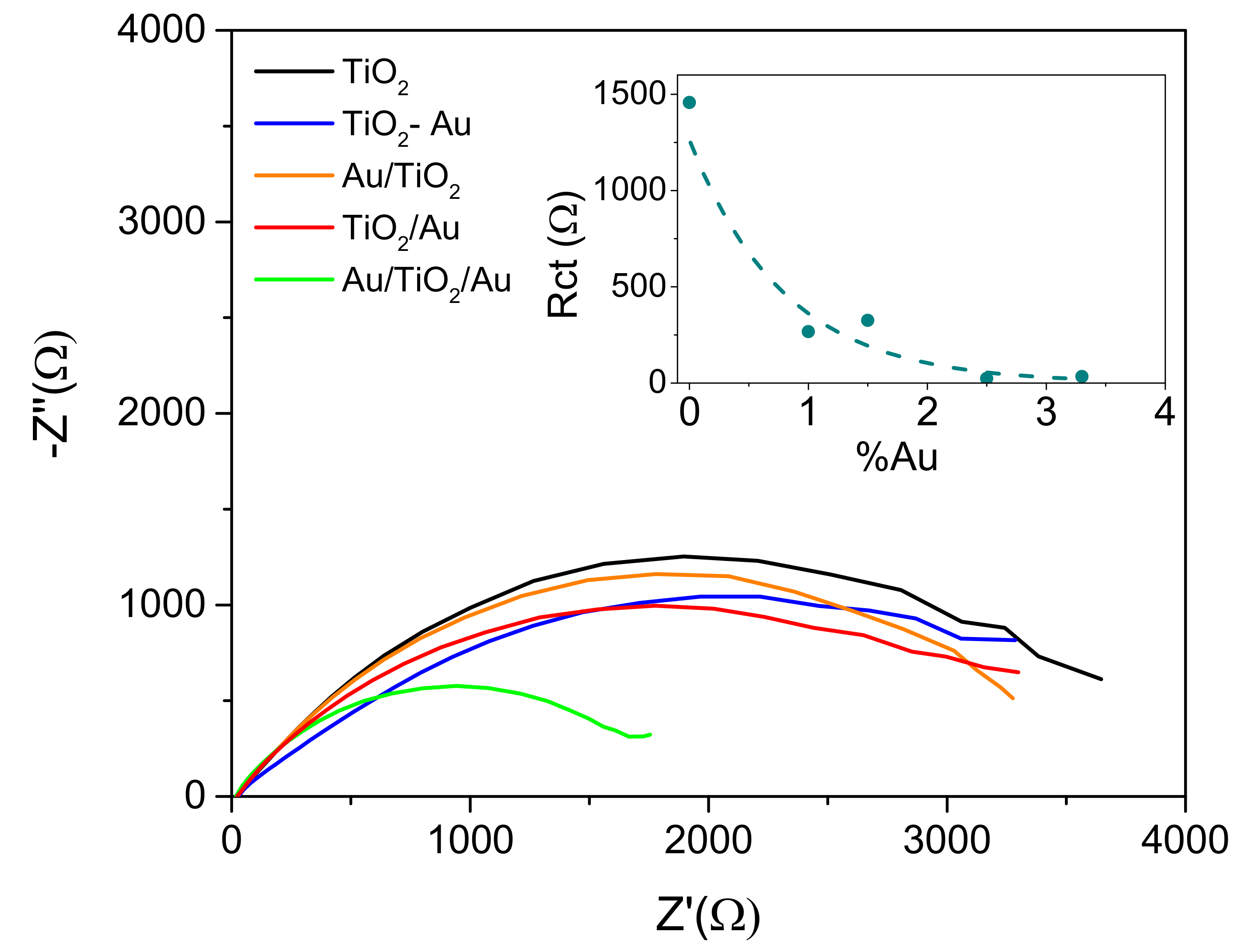 Catalysts 09 00340 g005