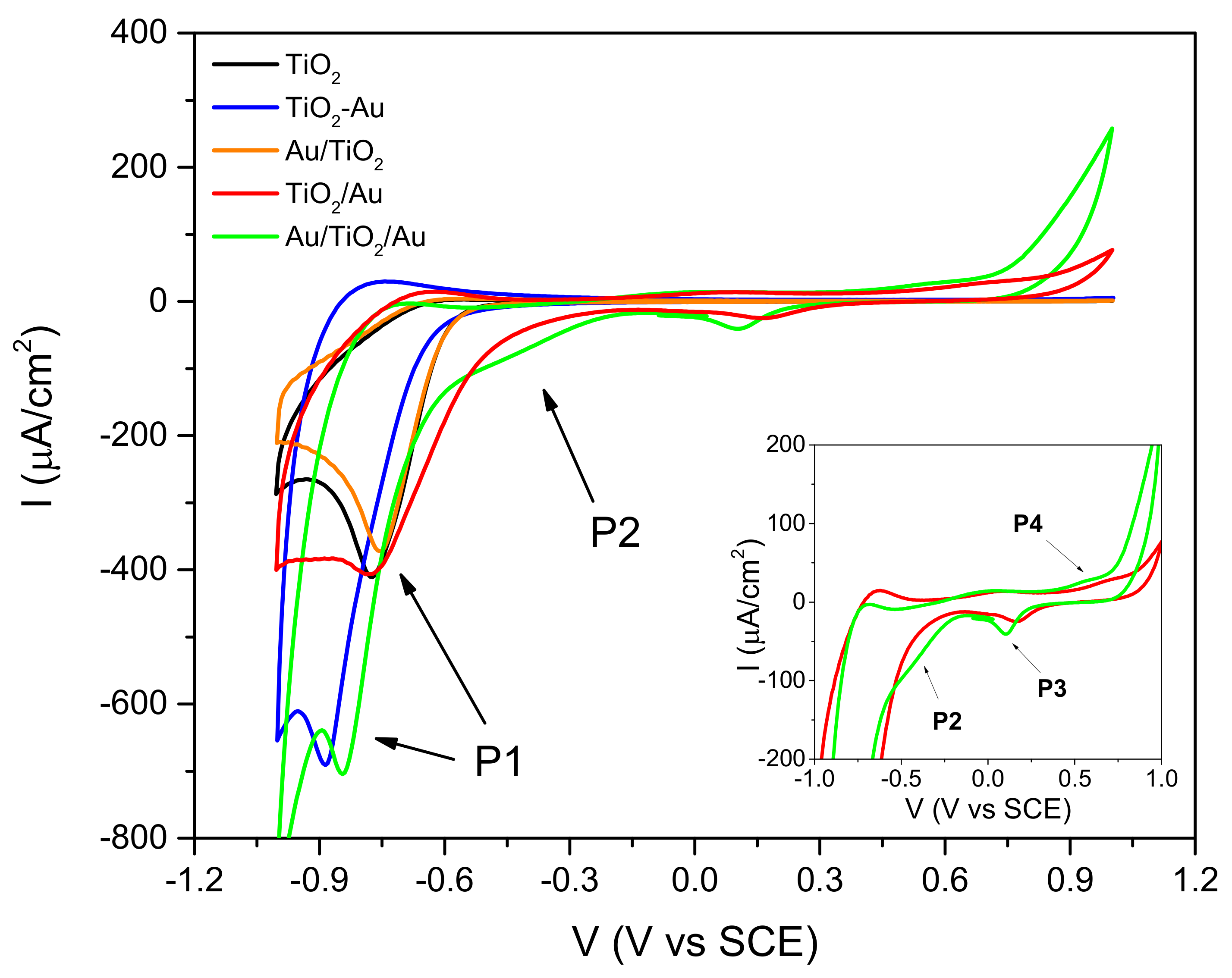 Catalysts 09 00340 g006