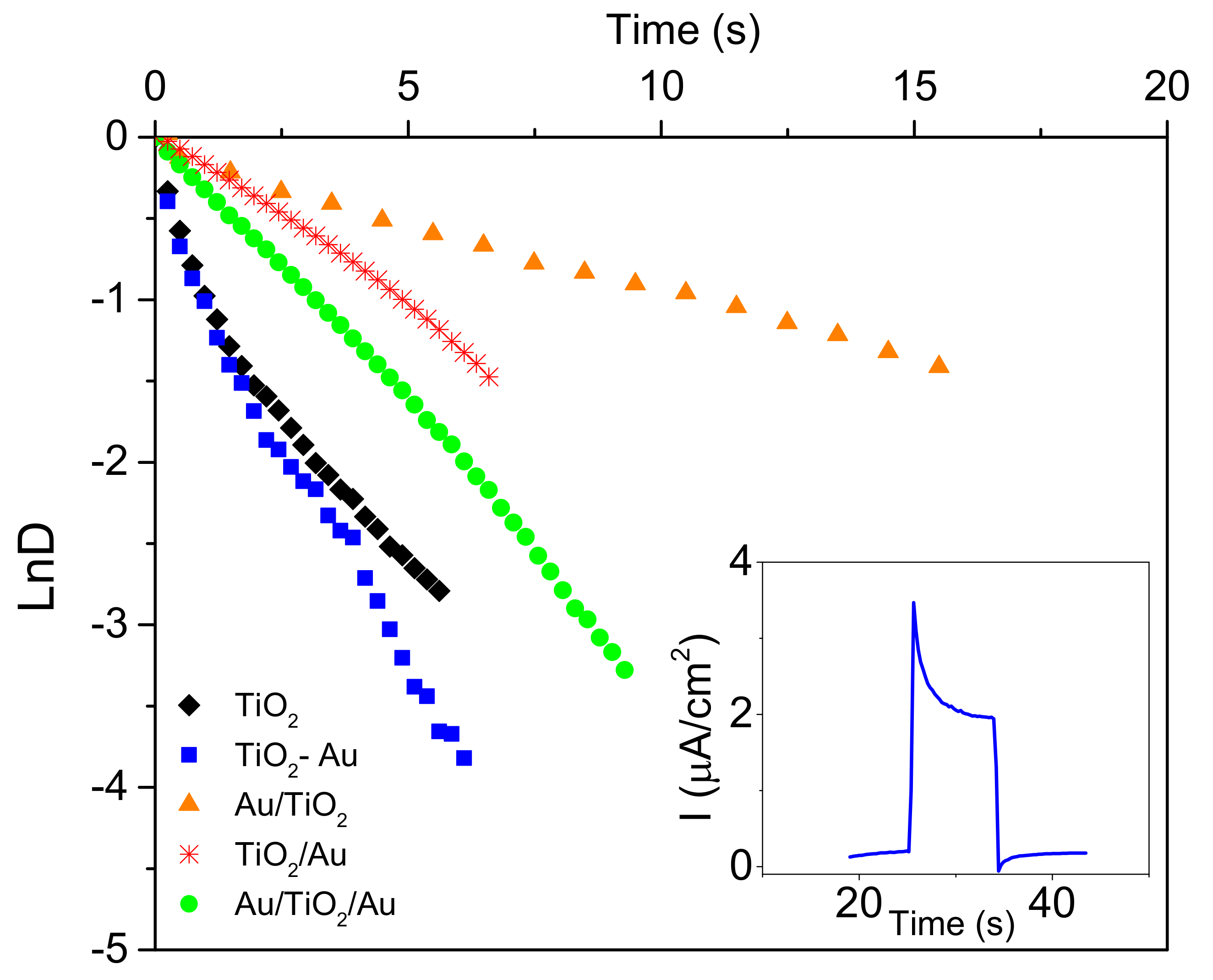 Catalysts 09 00340 g007