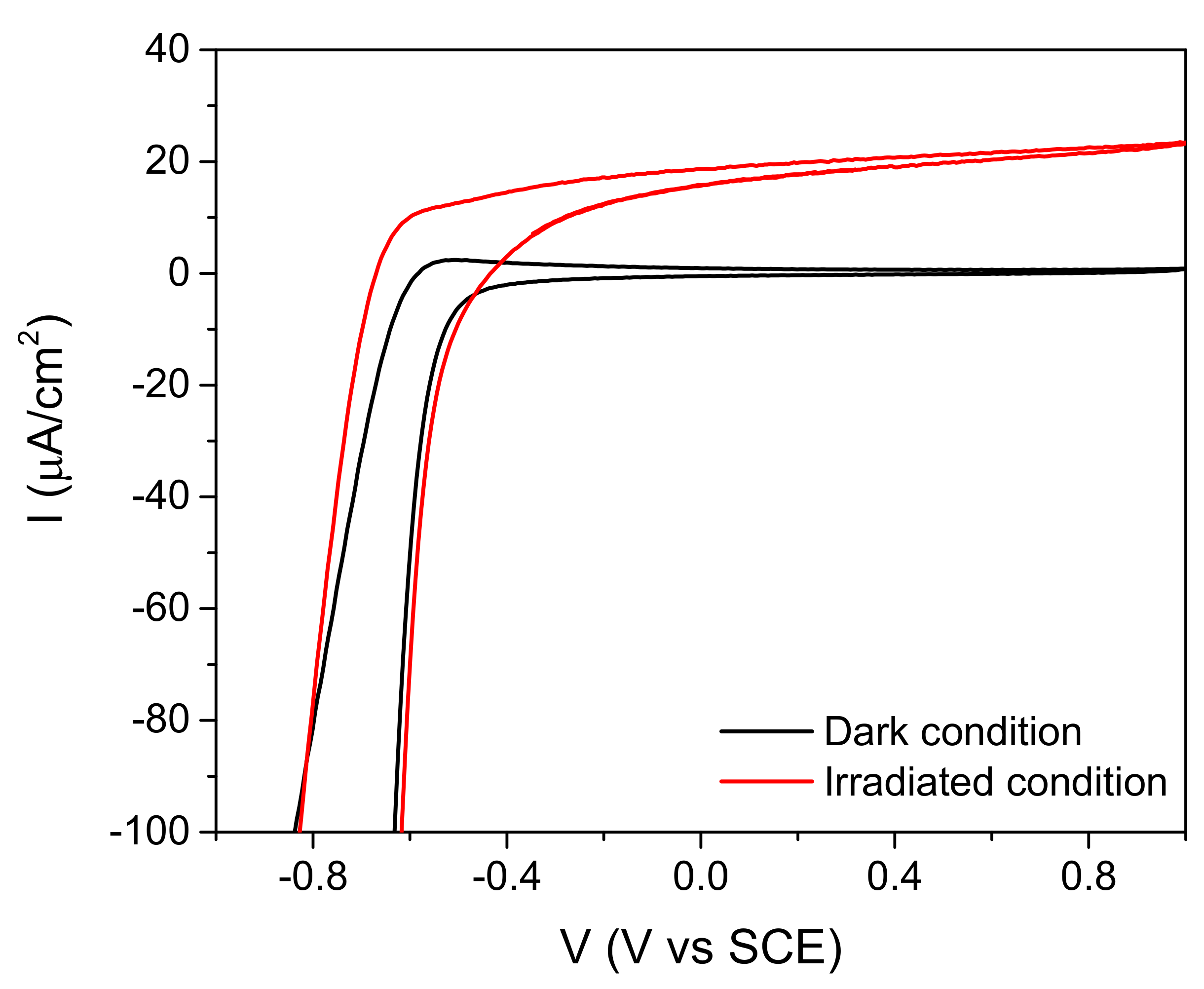 Catalysts 09 00340 g008