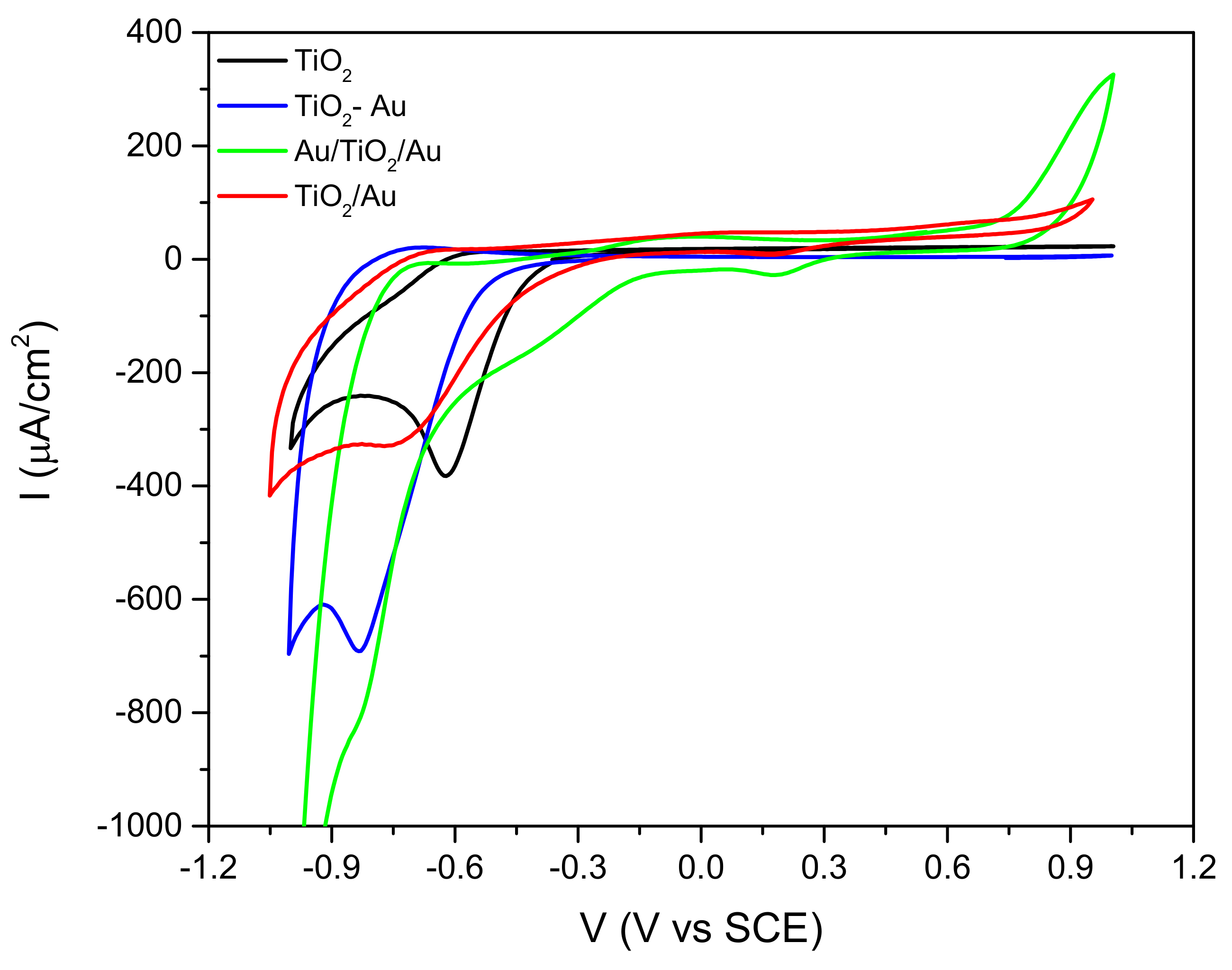 Catalysts 09 00340 g009