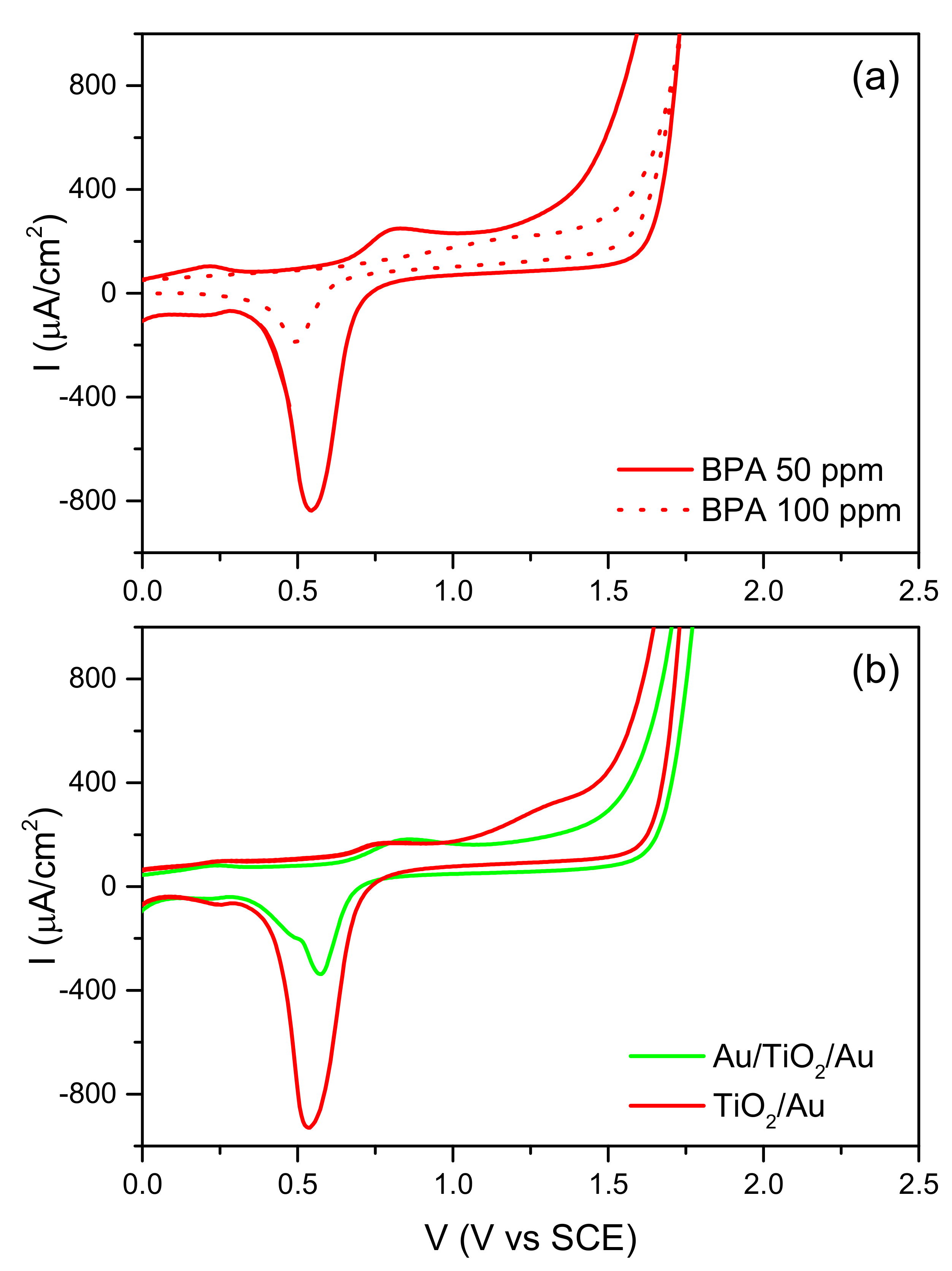 Catalysts 09 00340 g010