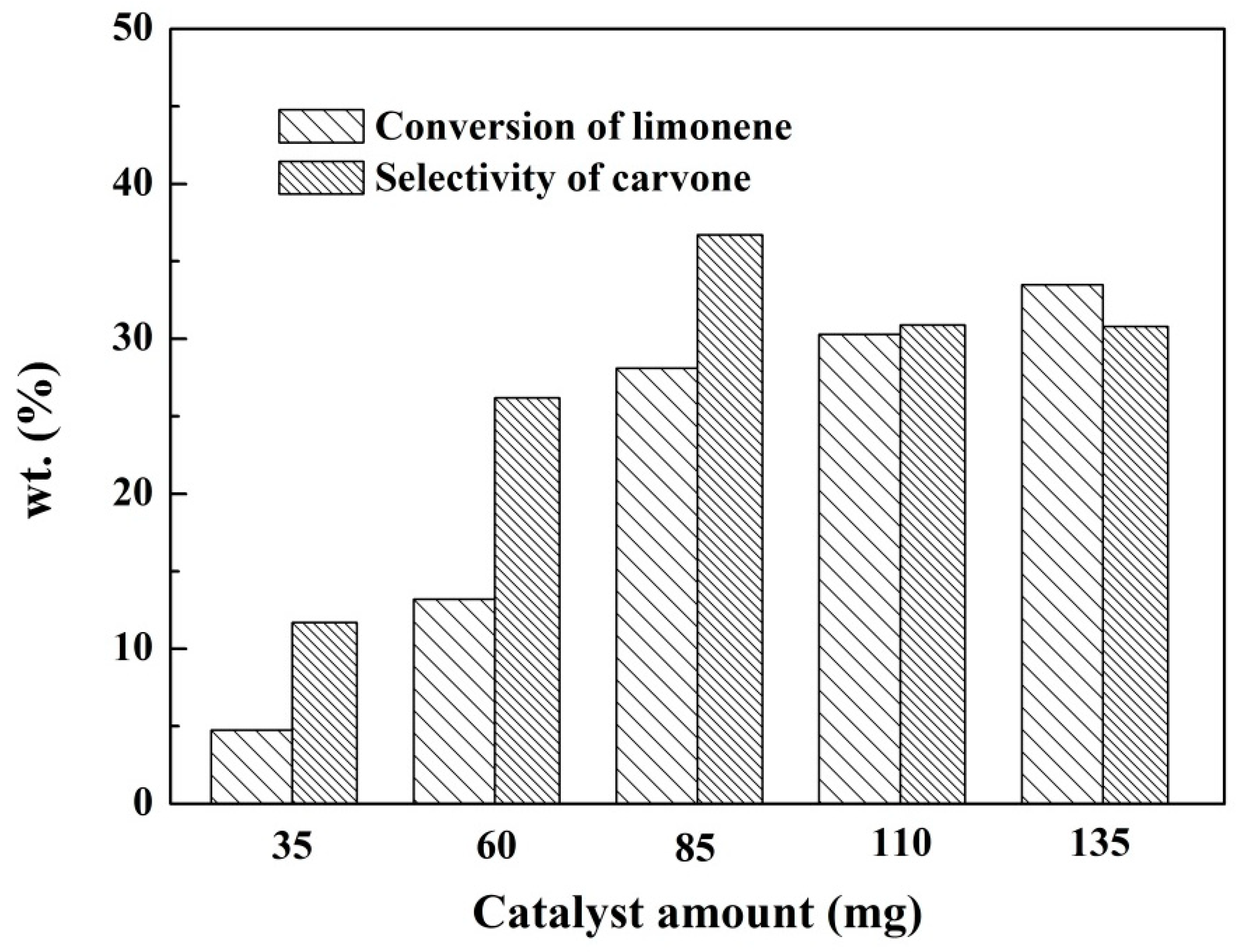 Catalysts 09 00374 g006