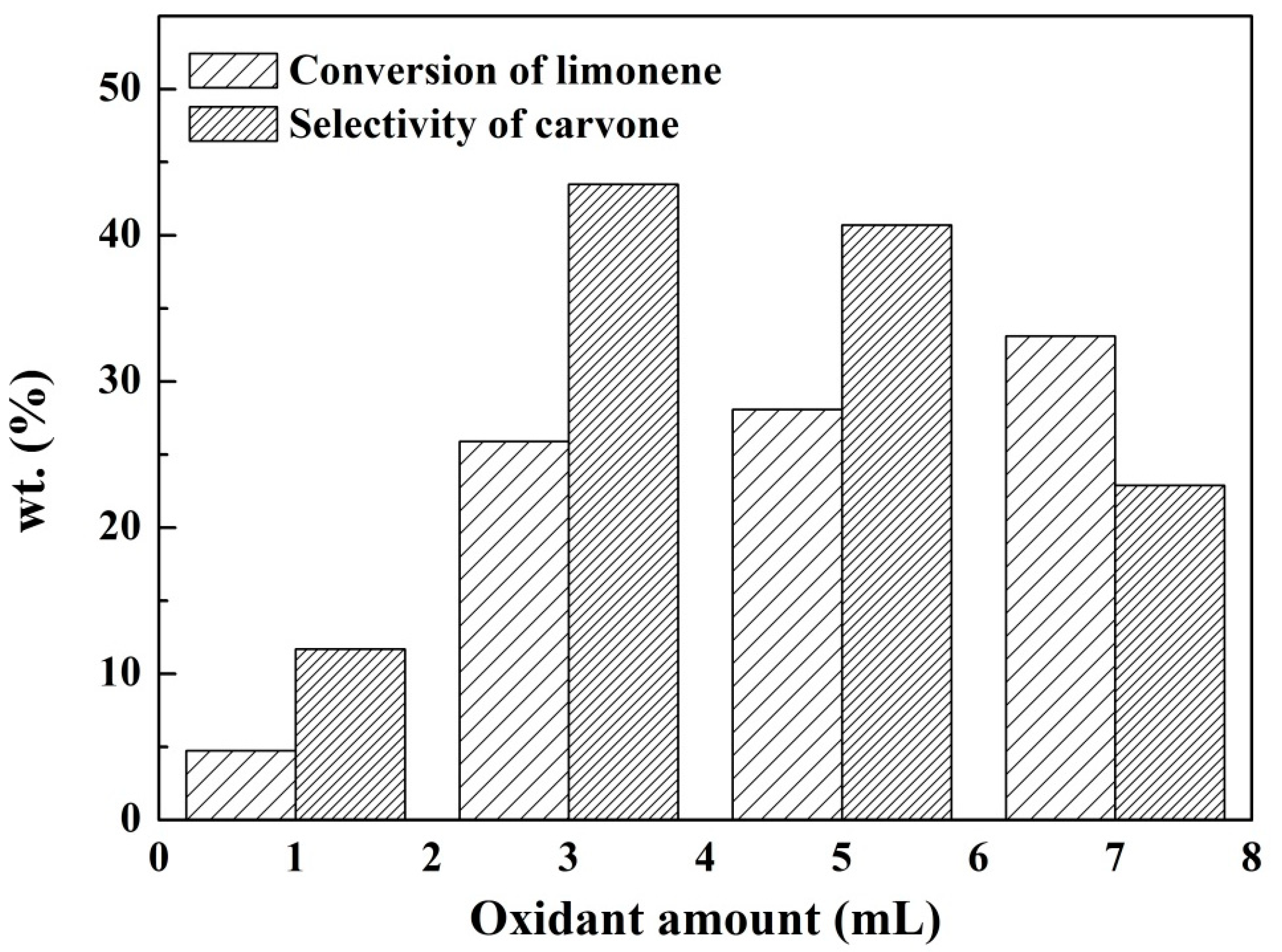 Catalysts 09 00374 g007