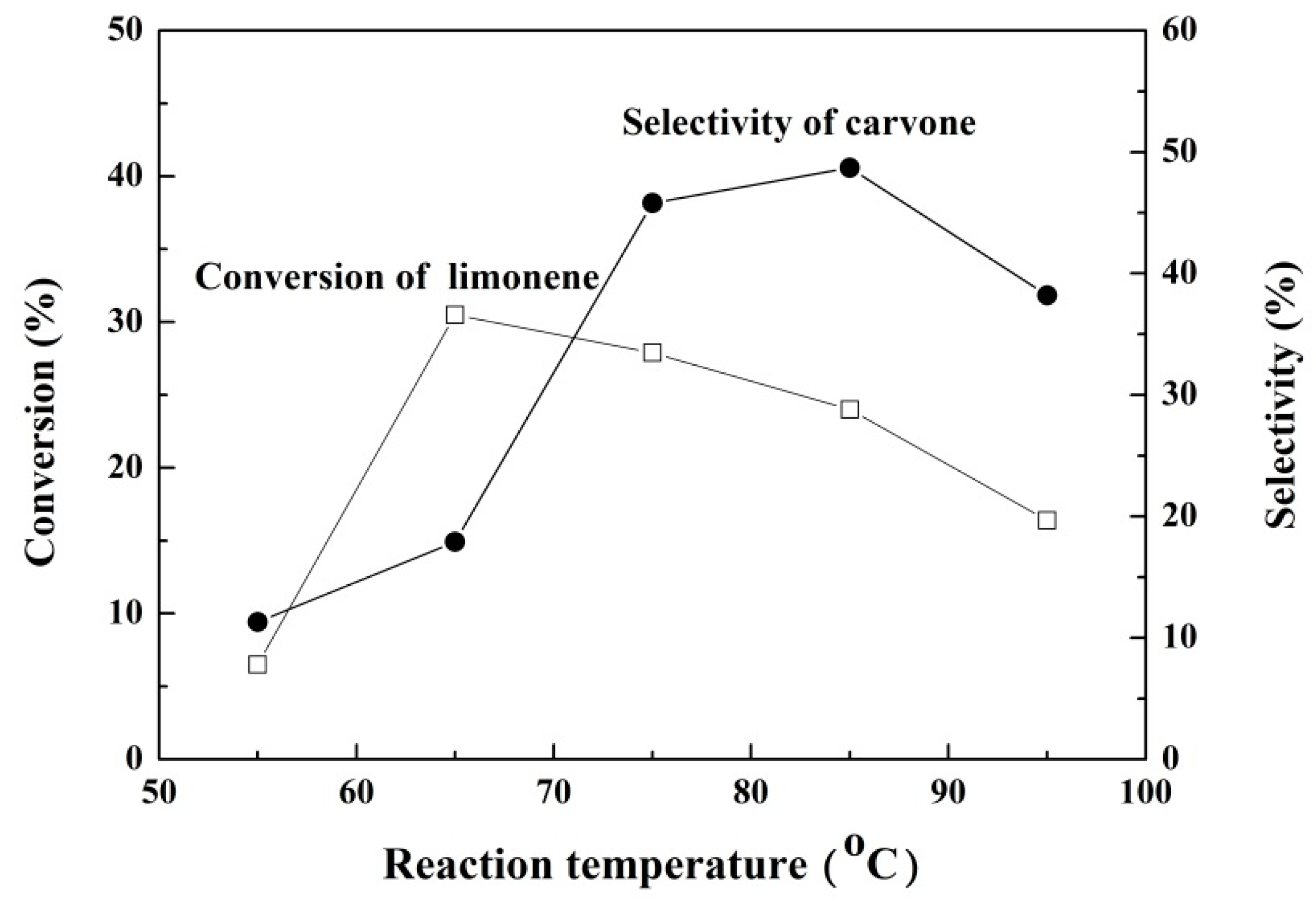 Catalysts 09 00374 g008