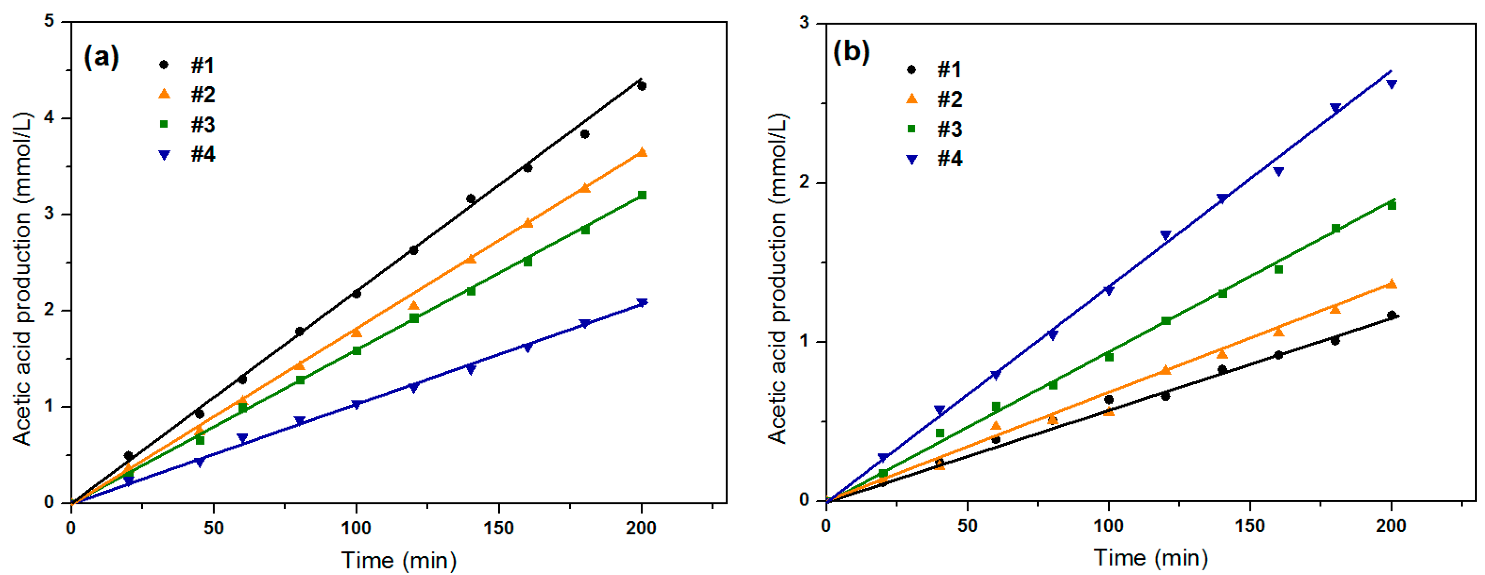 Catalysts 09 00495 g003