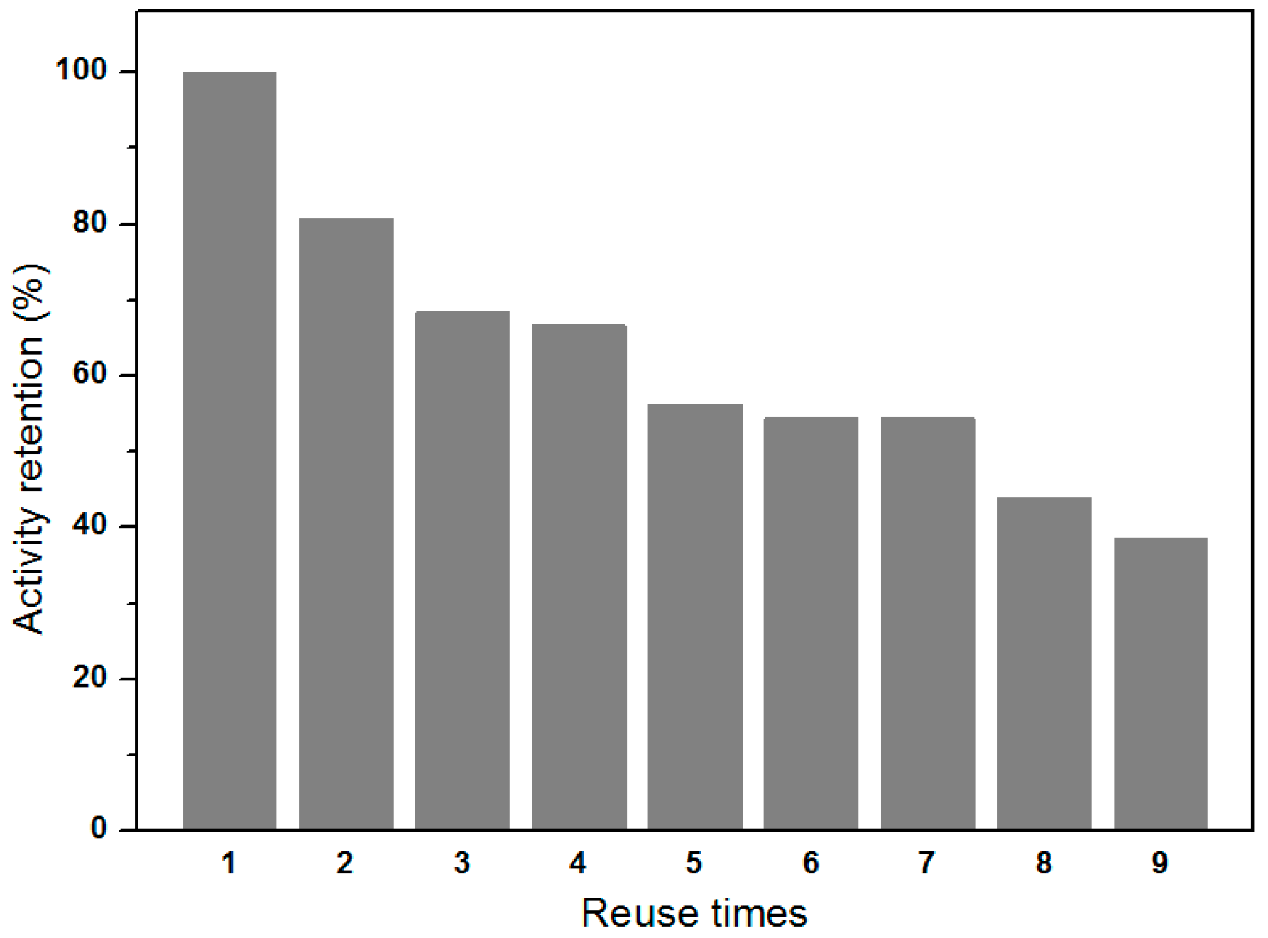 Catalysts 09 00495 g006