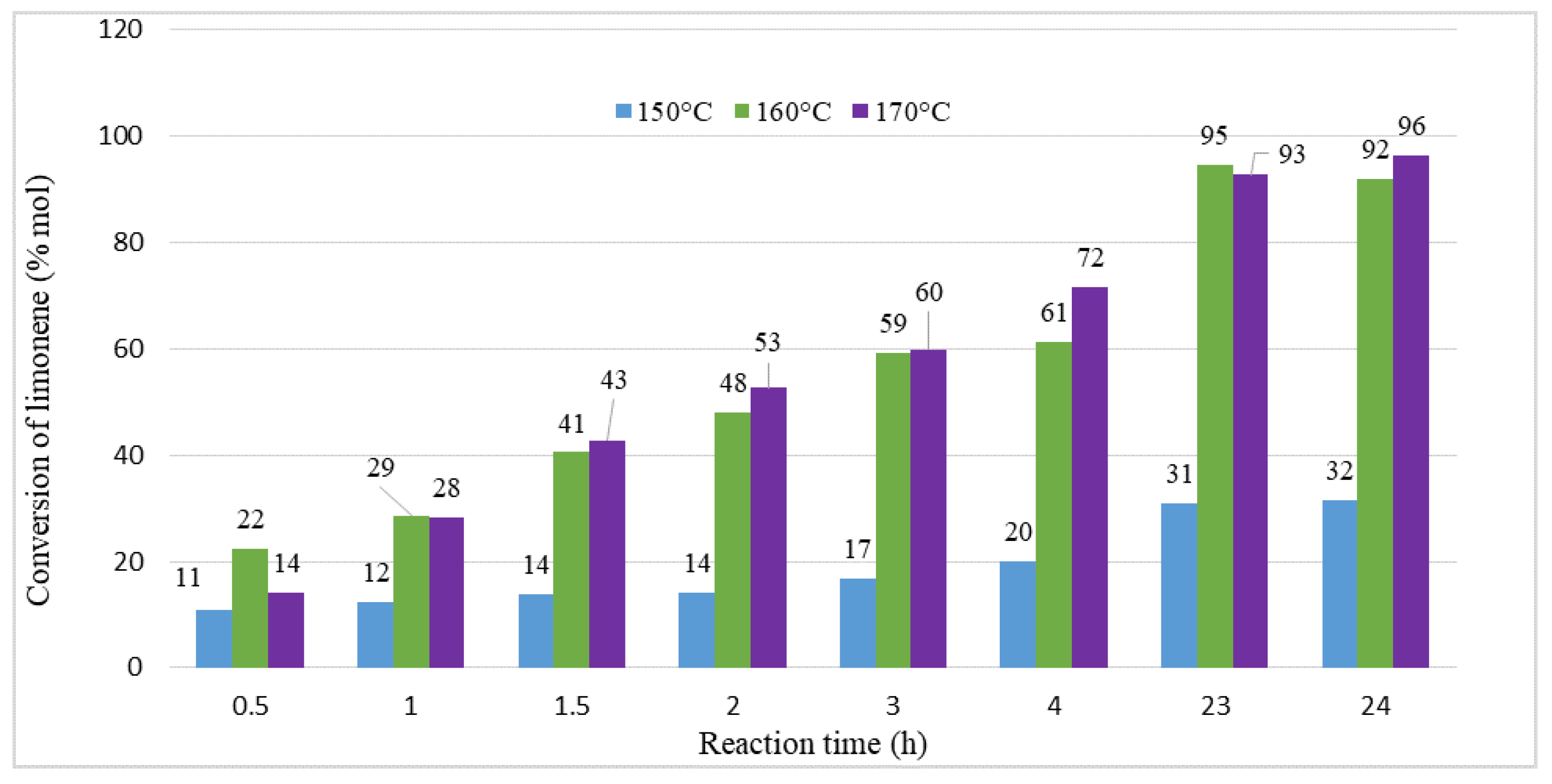 Catalysts 09 00508 g002