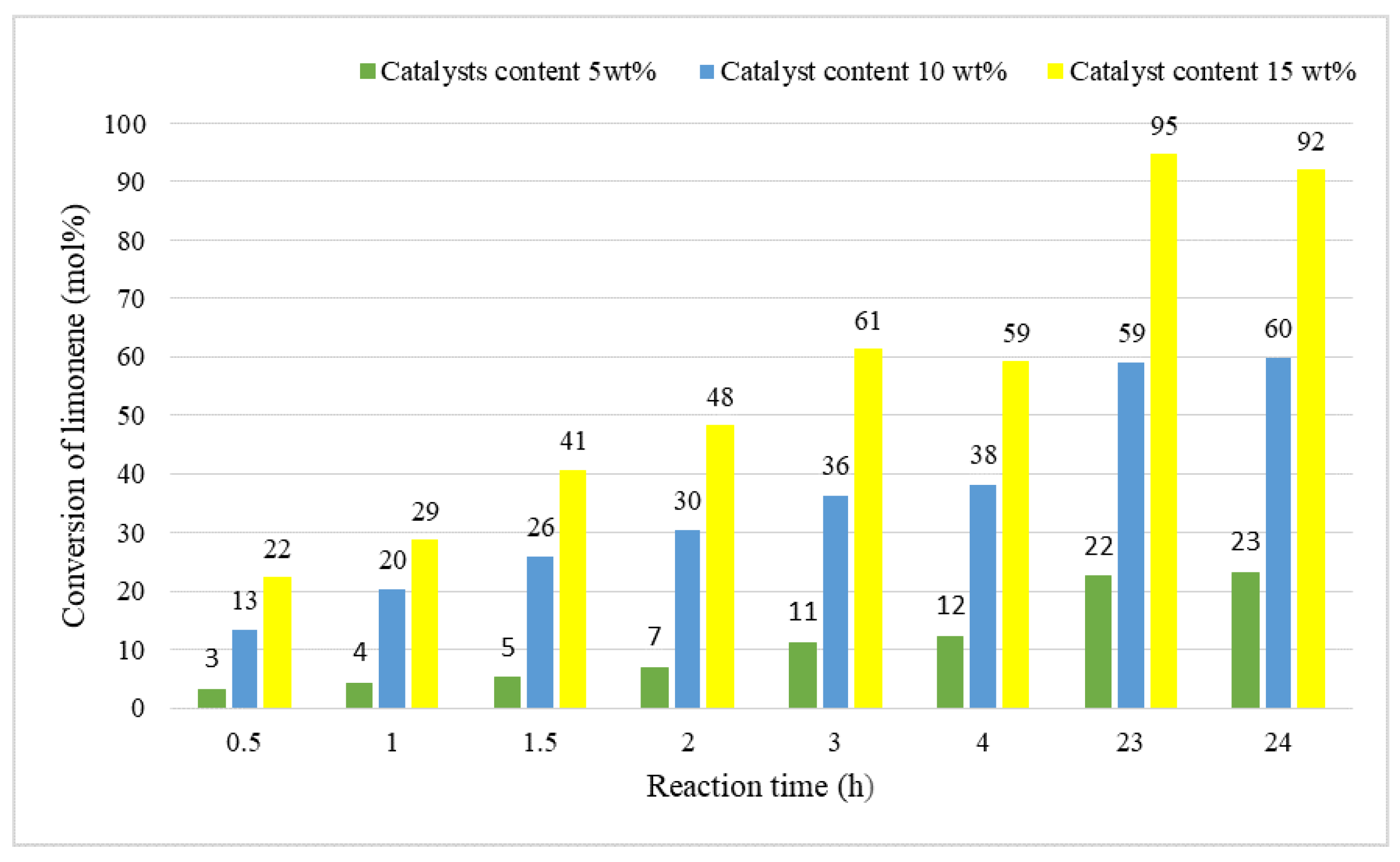 Catalysts 09 00508 g003
