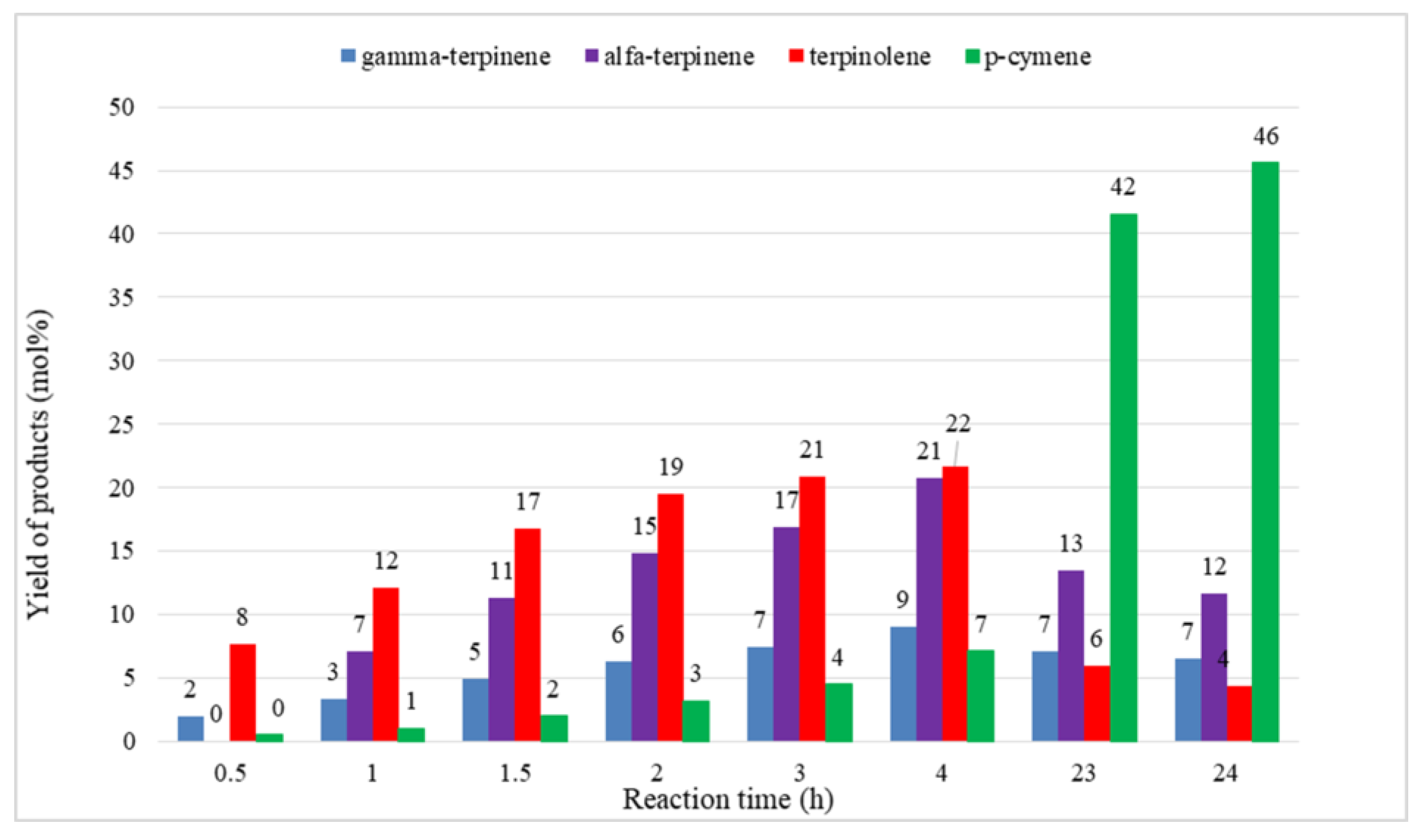 Catalysts 09 00508 g004
