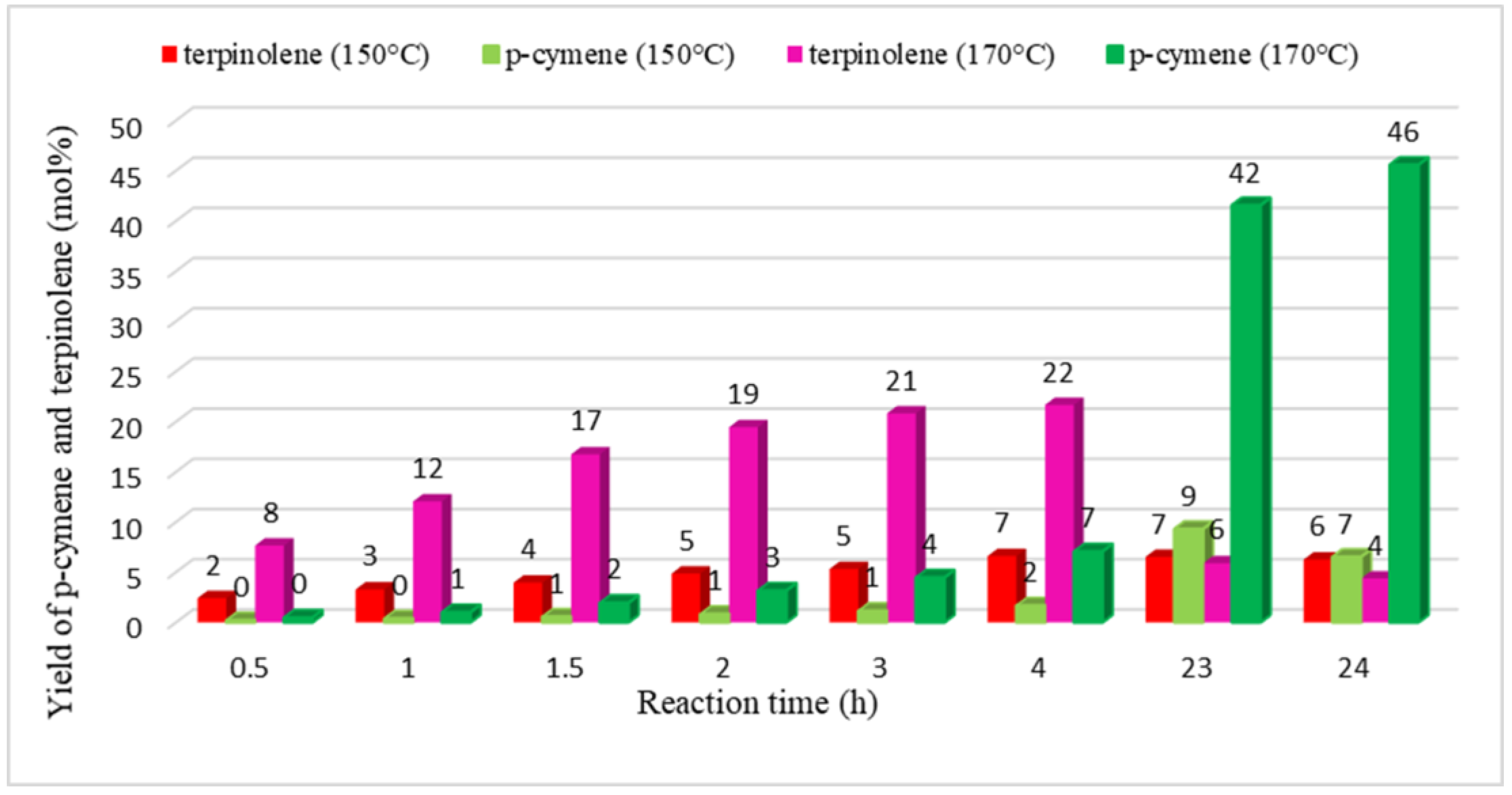 Catalysts 09 00508 g005