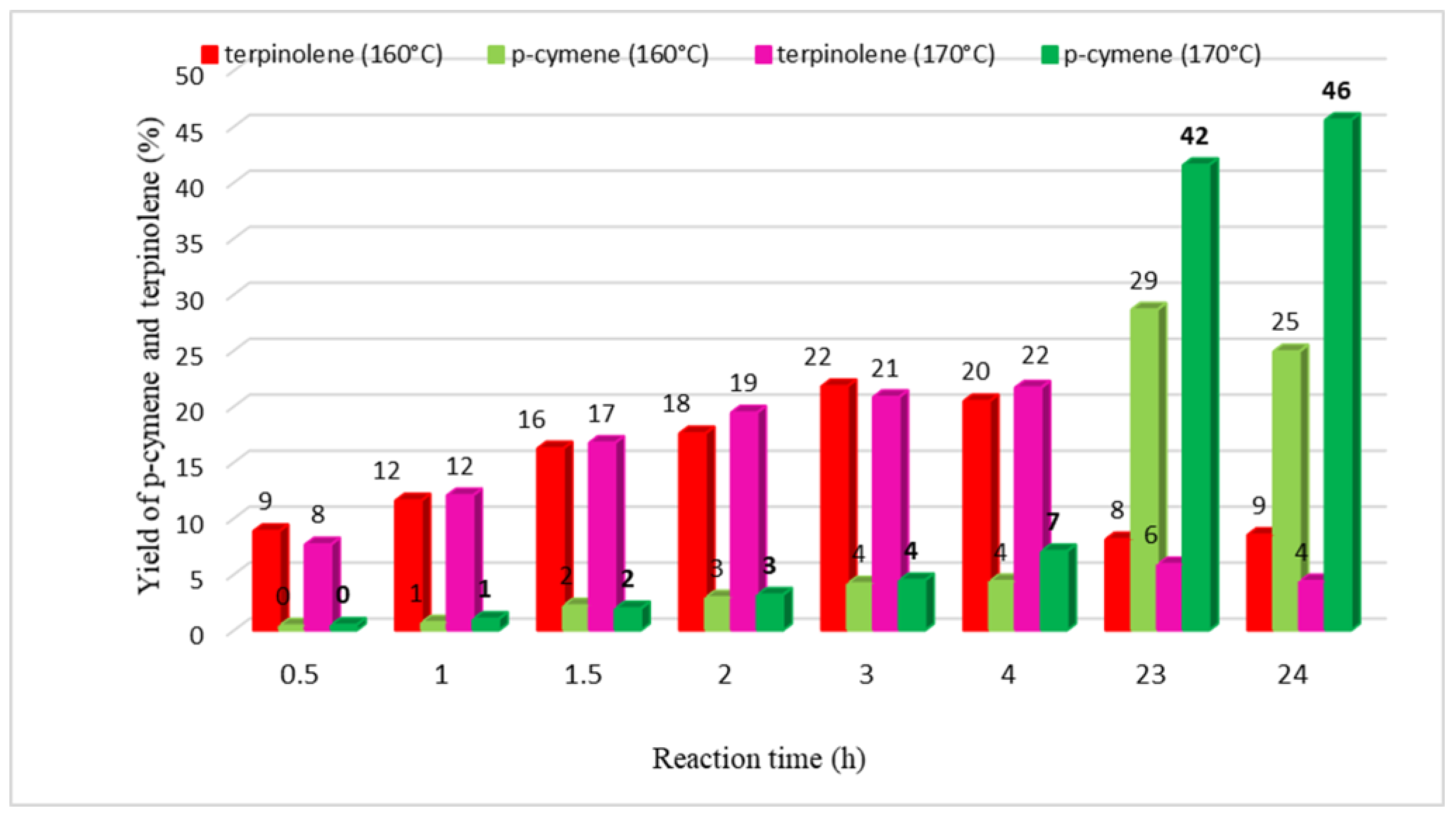 Catalysts 09 00508 g006