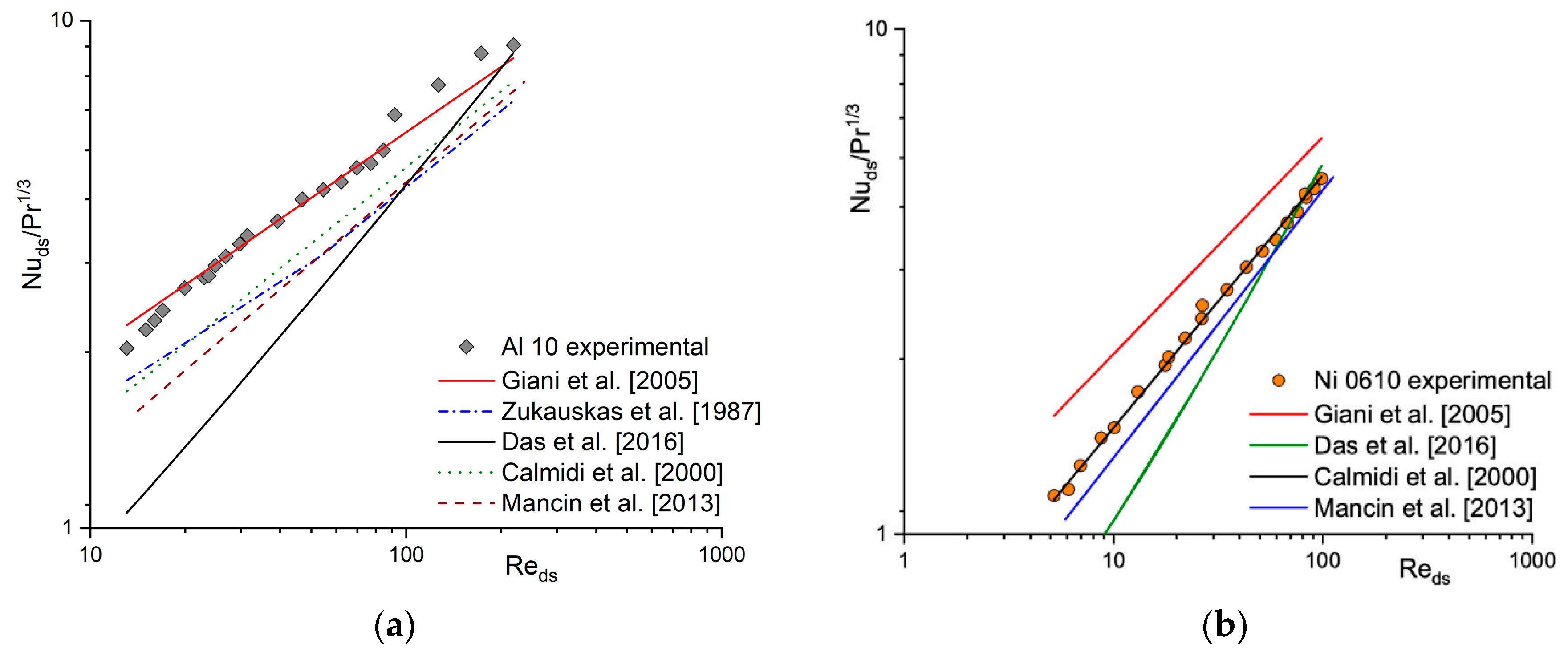 Catalysts 09 00587 g002