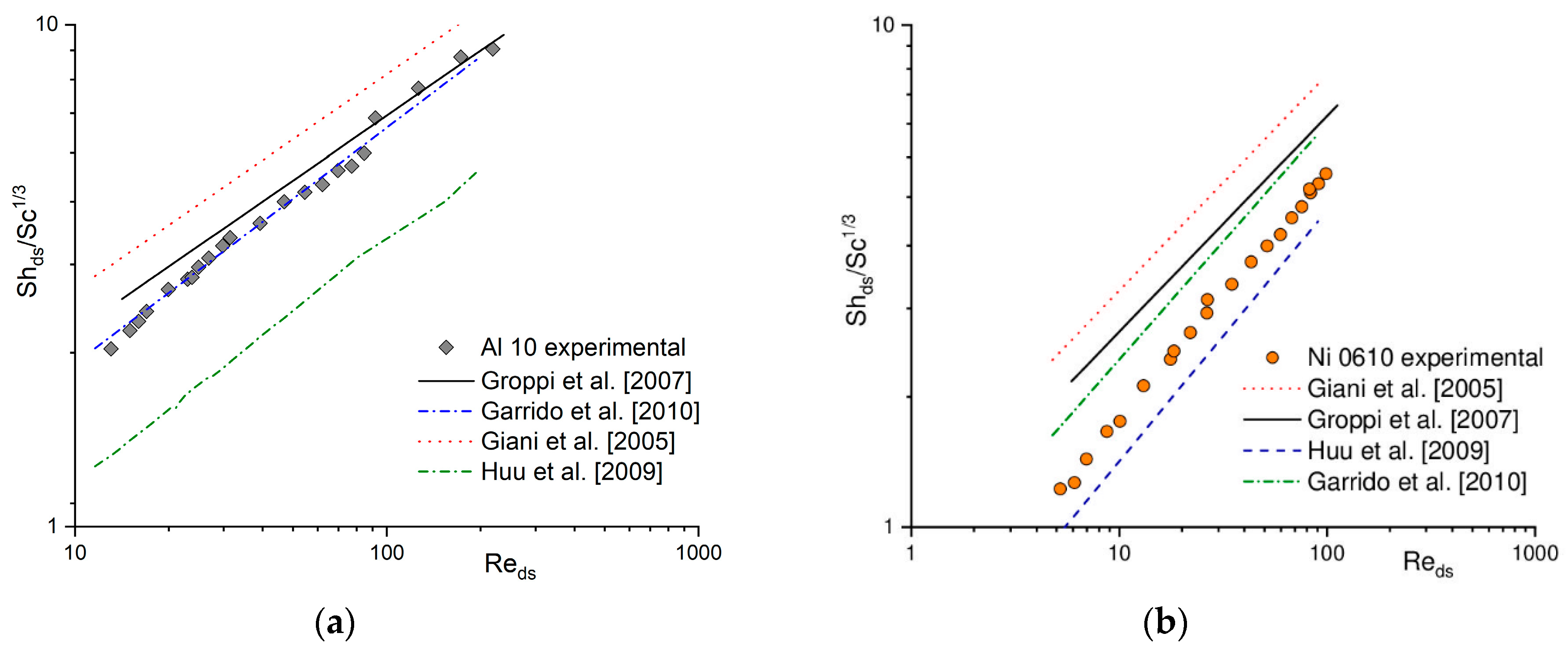 Catalysts 09 00587 g003