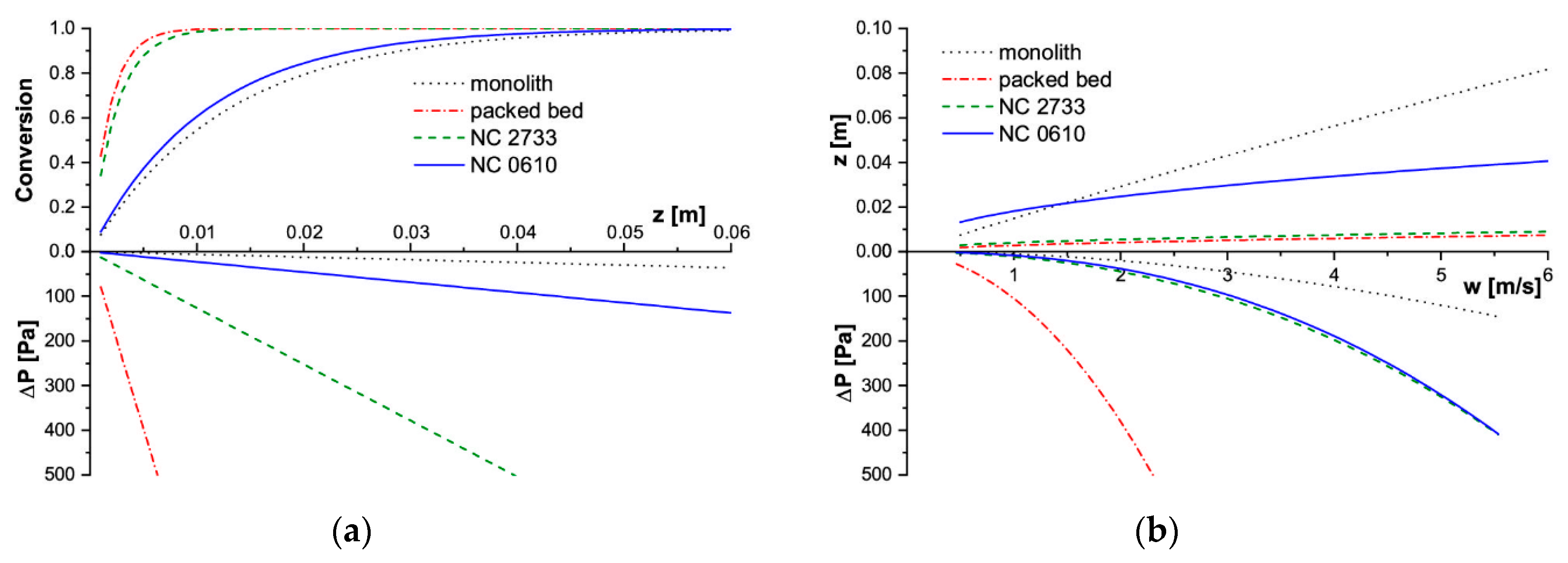Catalysts 09 00587 g006