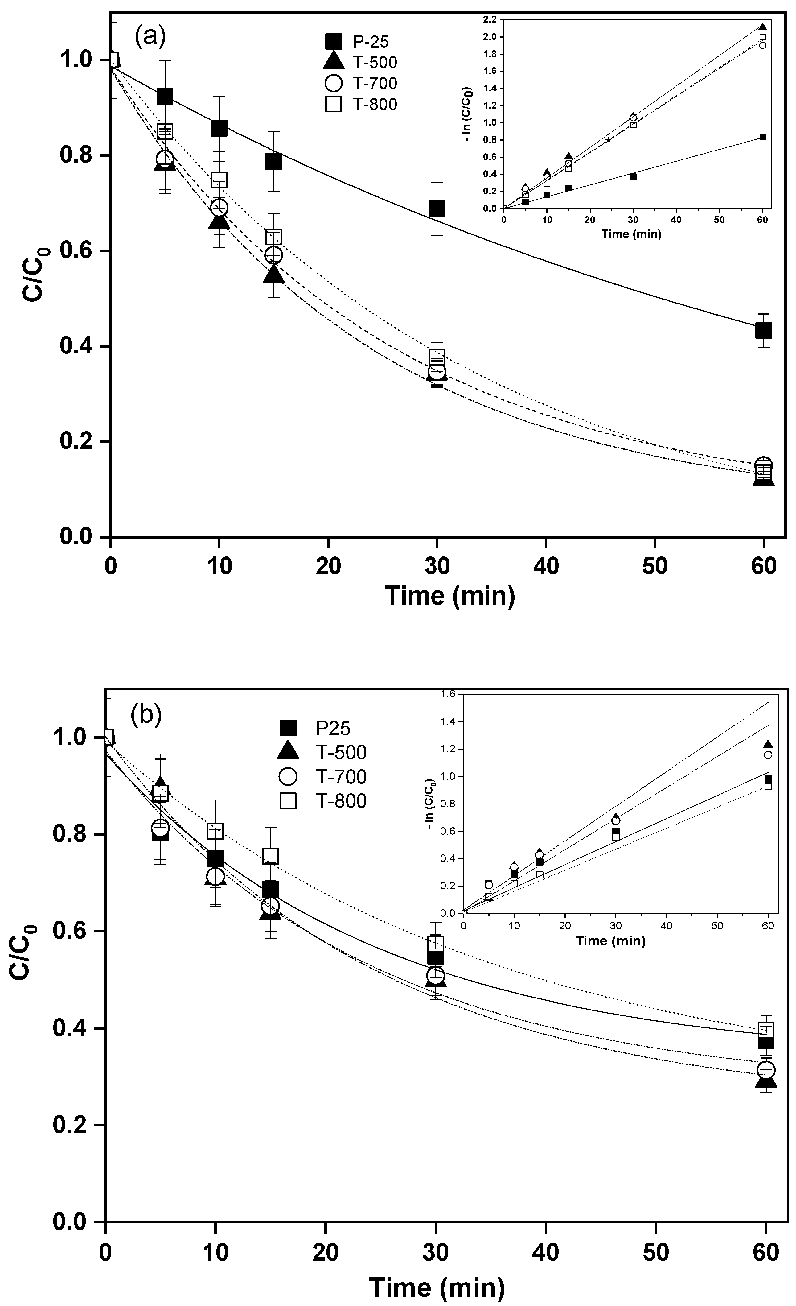 Catalysts 09 00640 g002