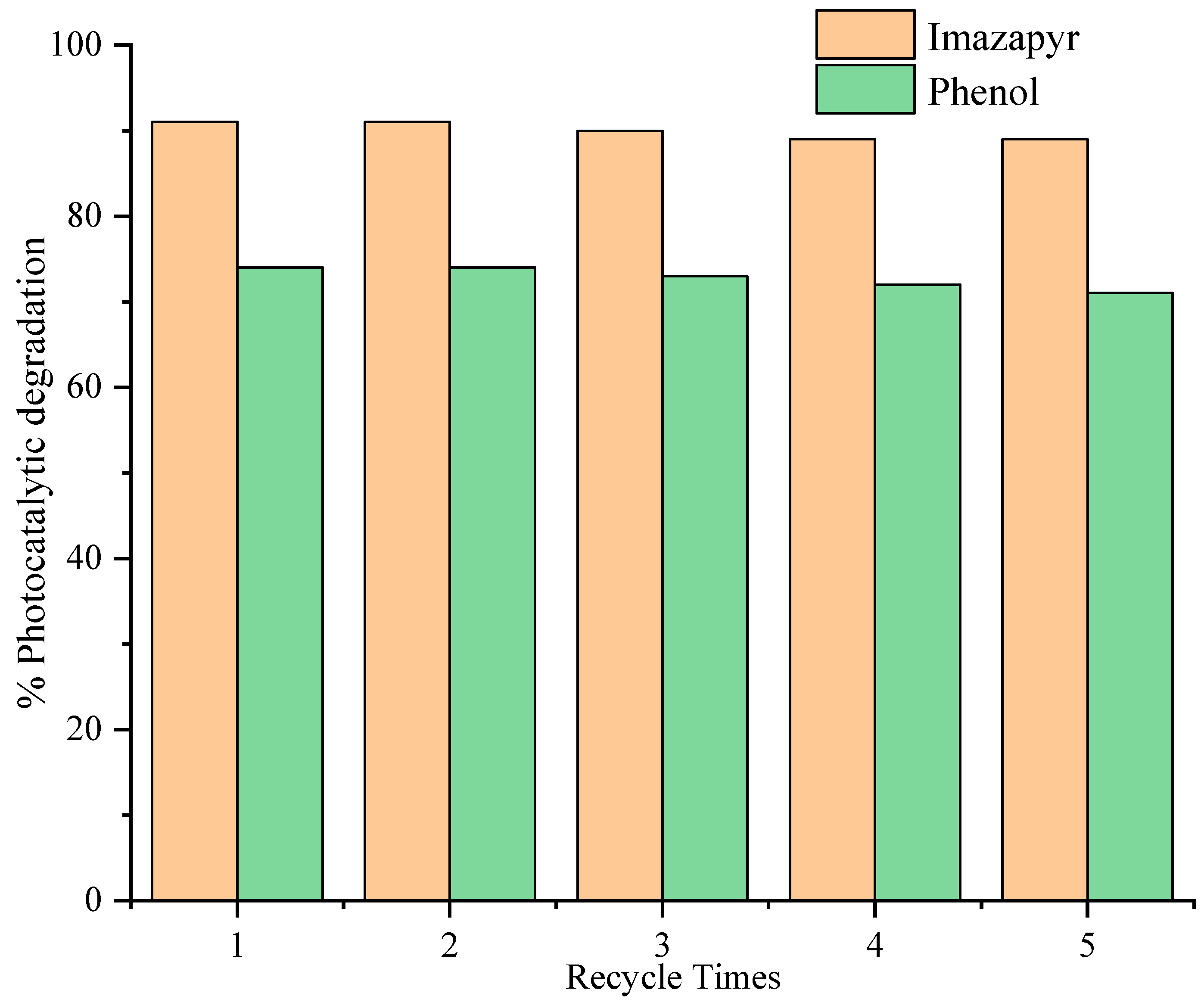 Catalysts 09 00640 g004