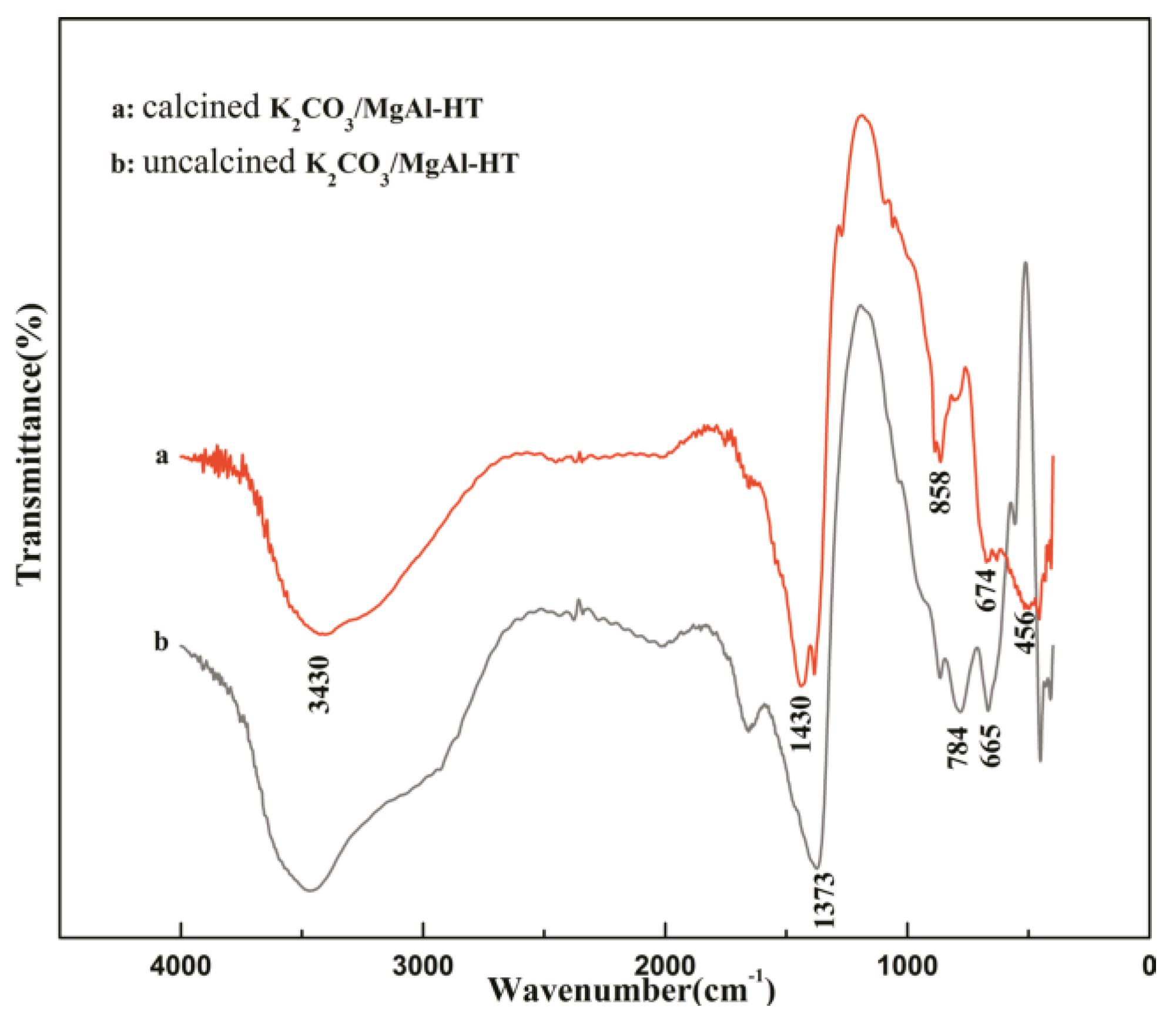 Catalysts 09 00742 g002