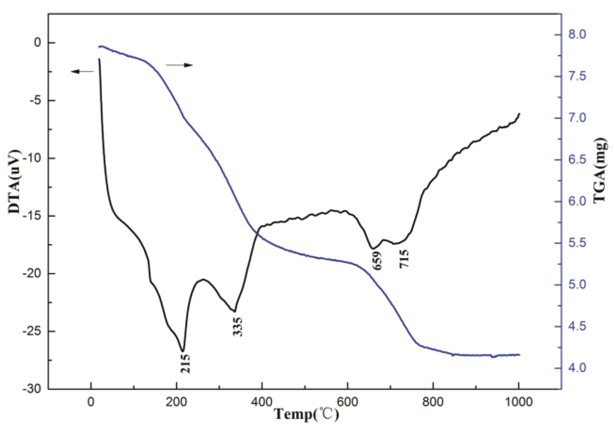 Catalysts 09 00742 g003