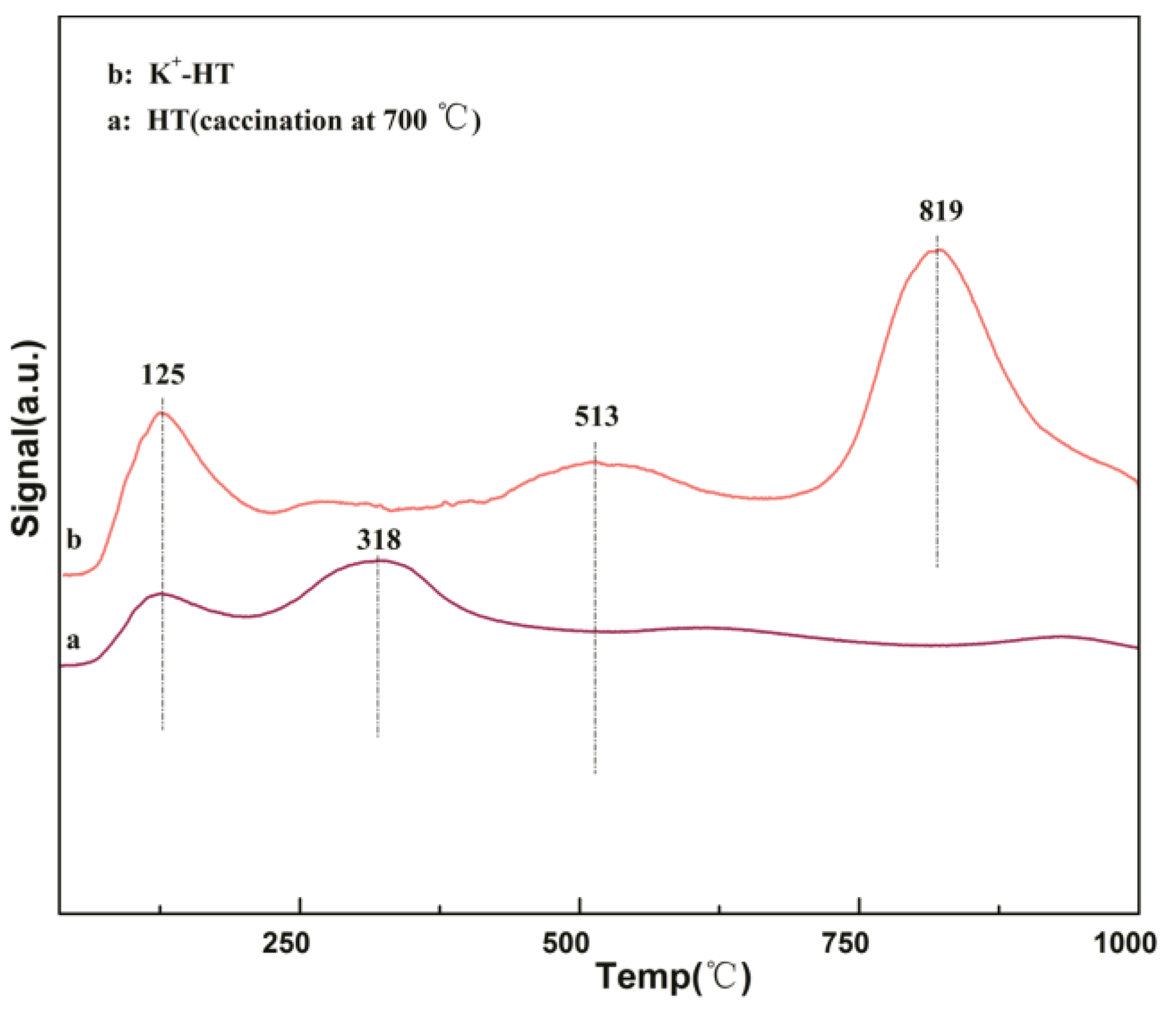 Catalysts 09 00742 g005