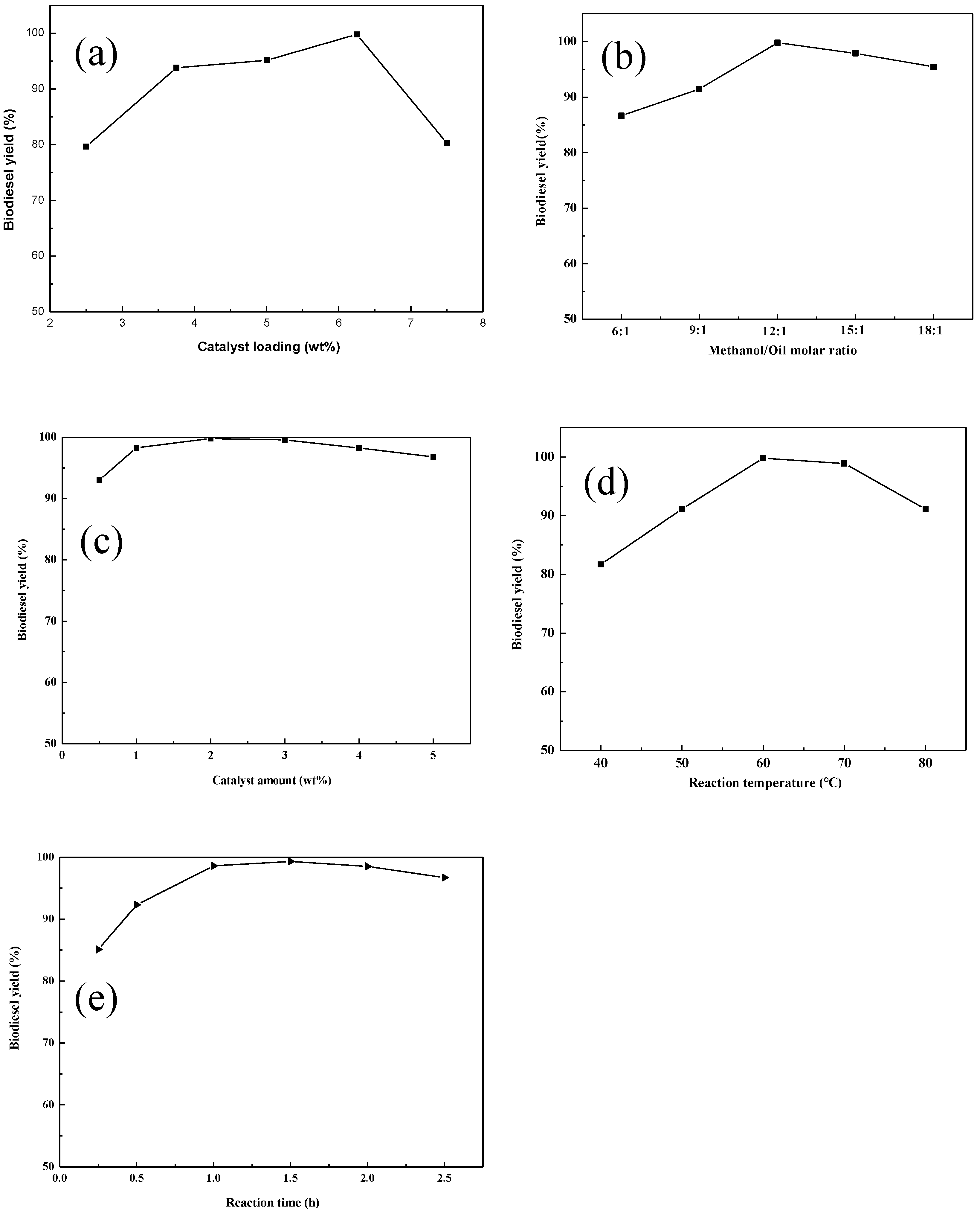 Catalysts 09 00742 g007