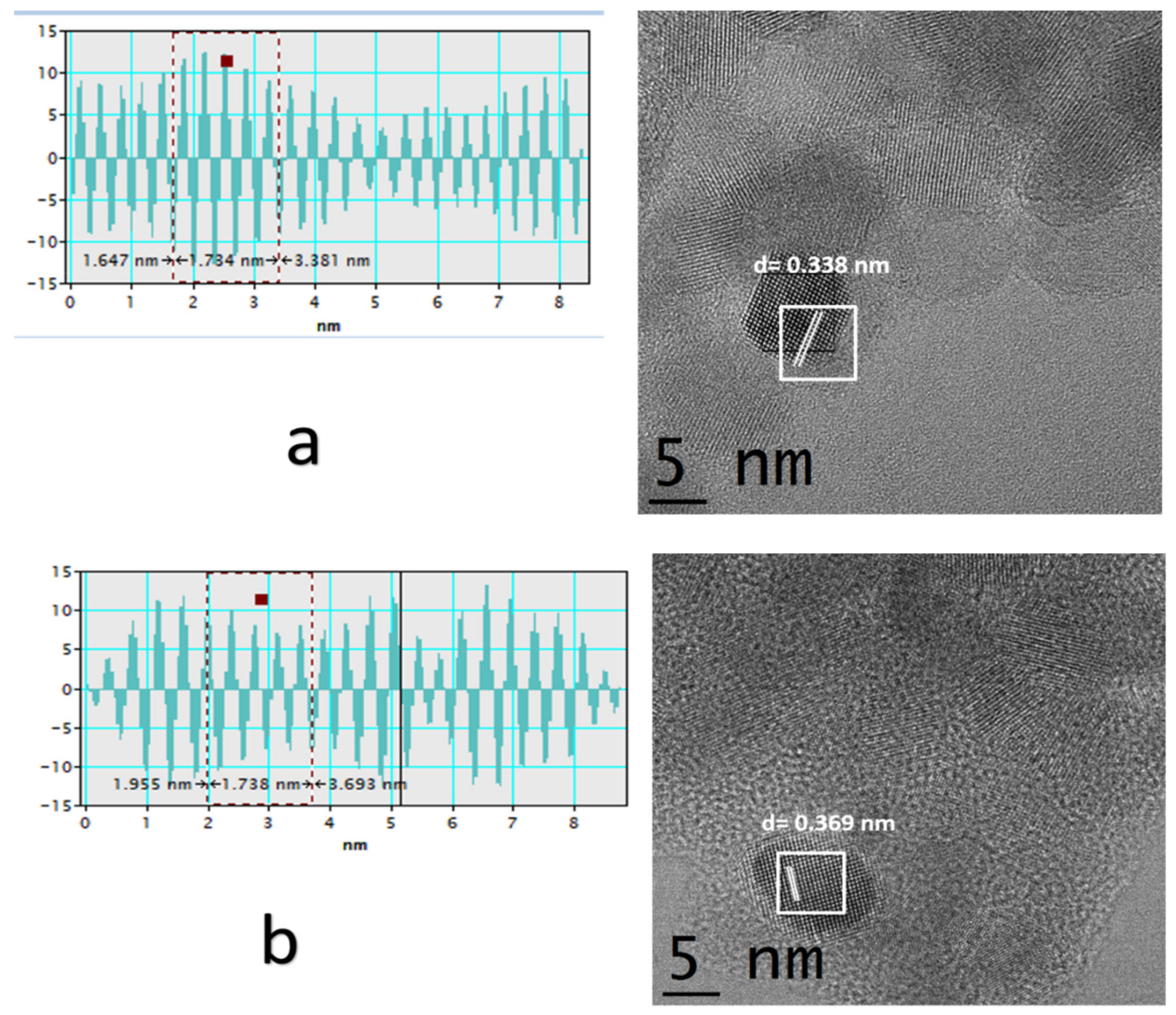 Catalysts 09 00938 g007
