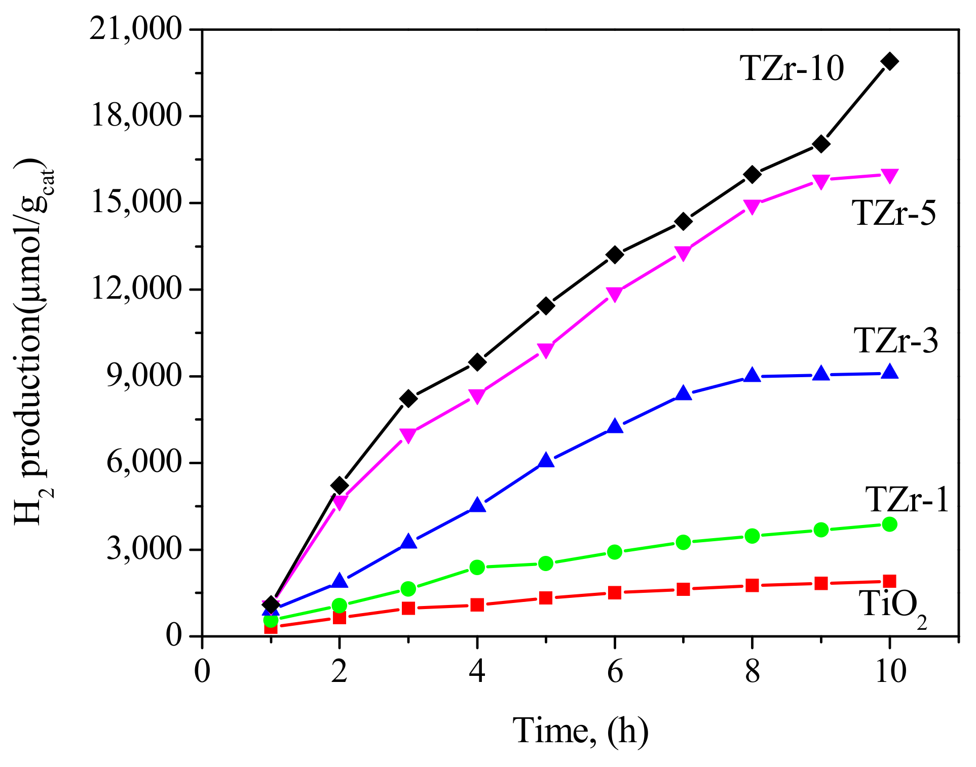 Catalysts 09 00938 g008