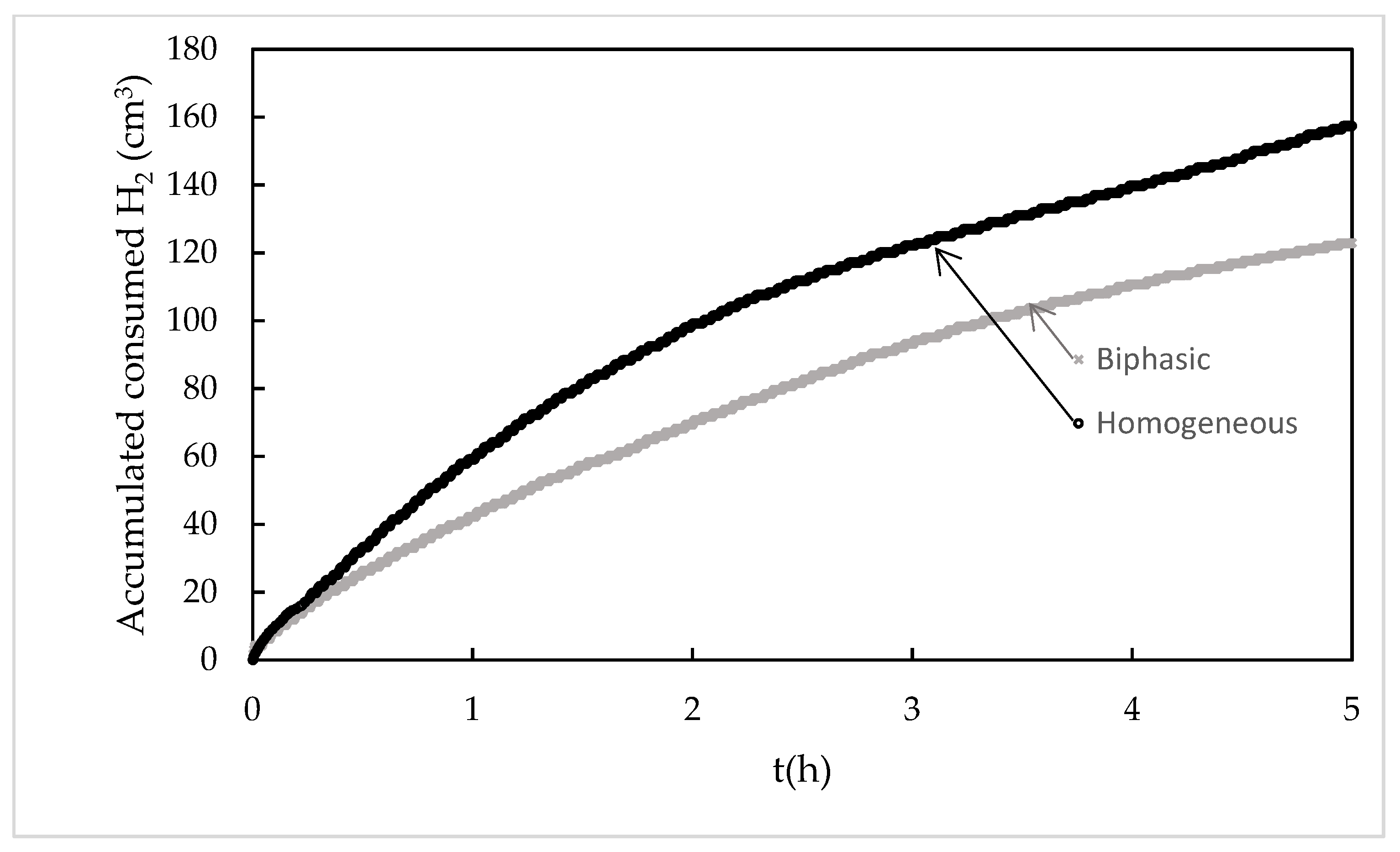 Catalysts 09 00973 g001