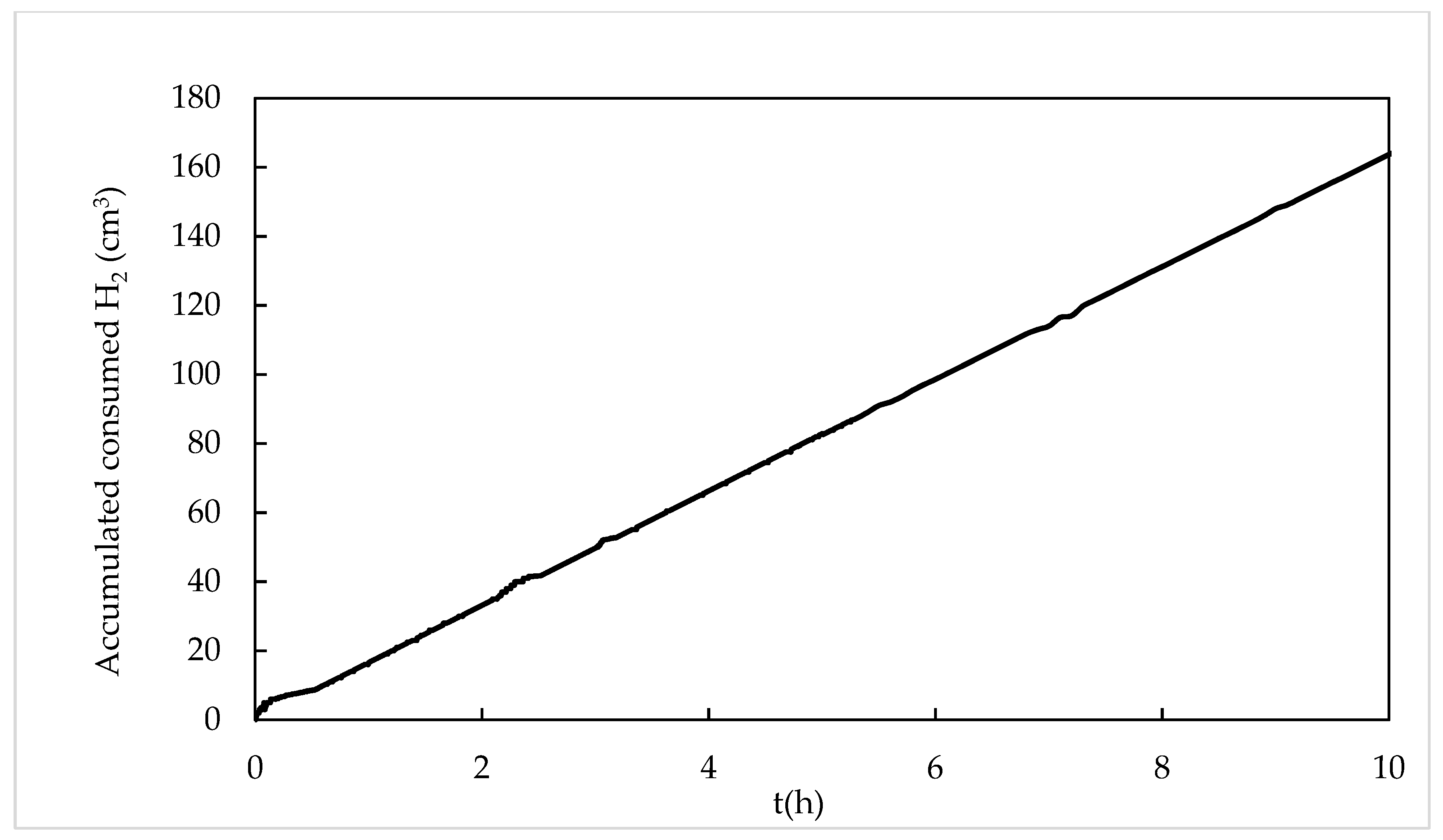 Catalysts 09 00973 g003