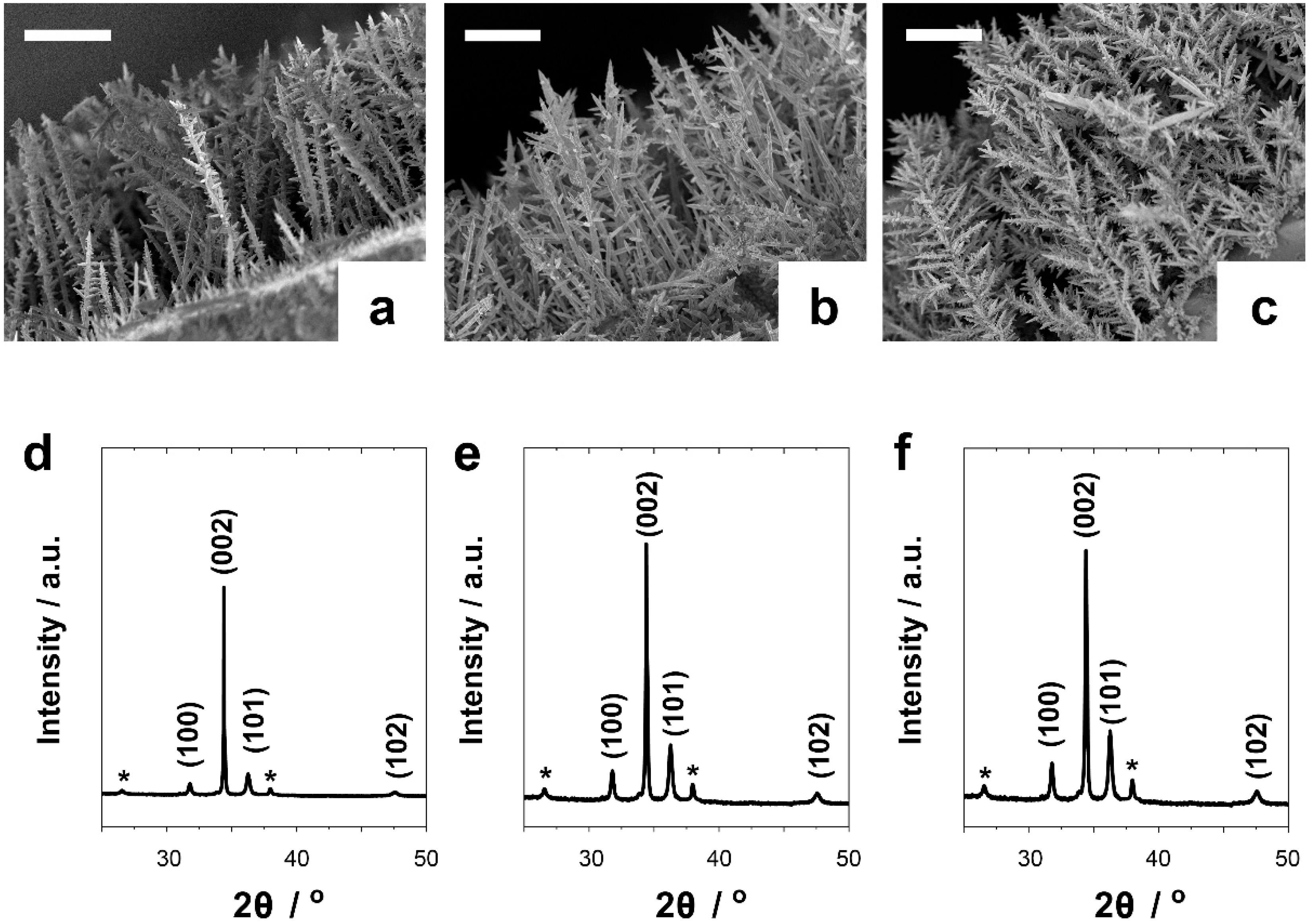 Catalysts 09 00974 g001