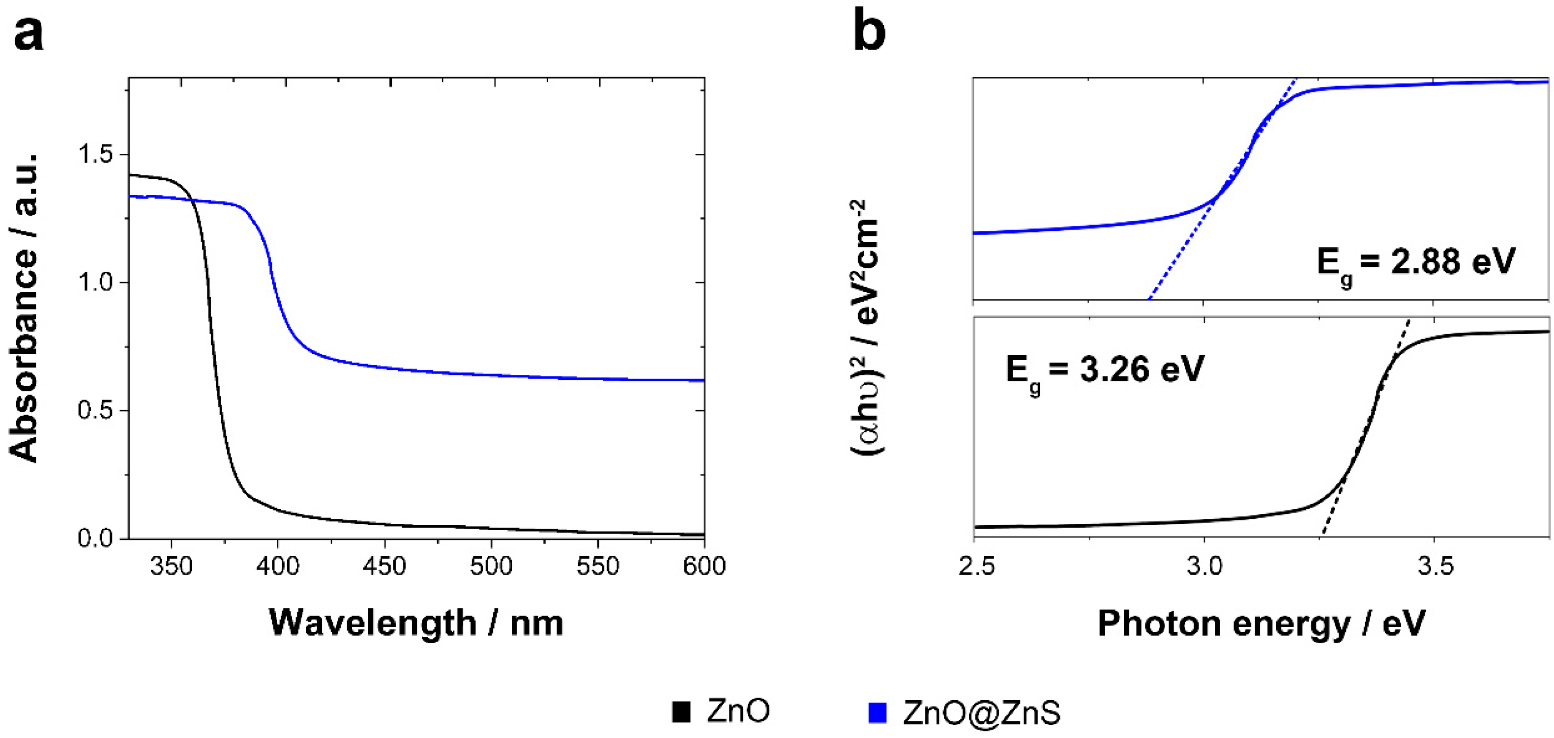 Catalysts 09 00974 g003