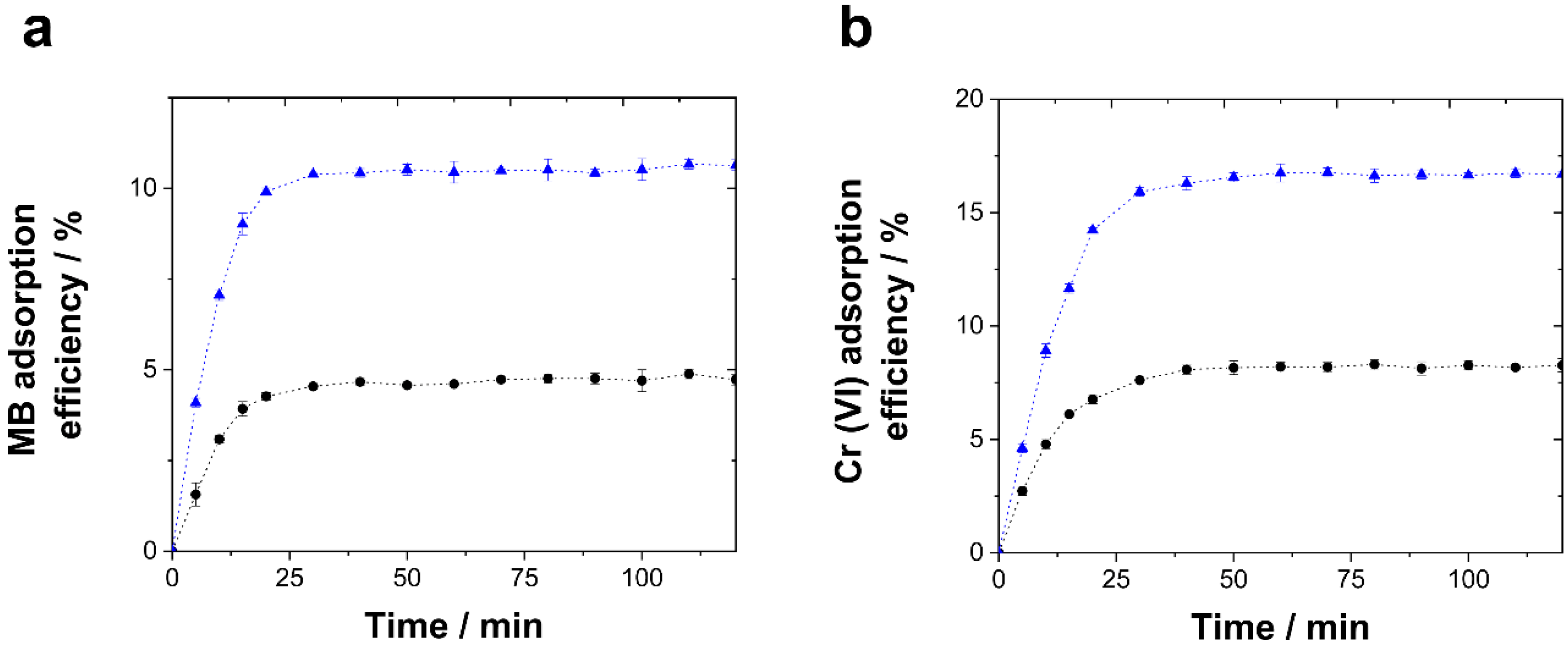 Catalysts 09 00974 g004