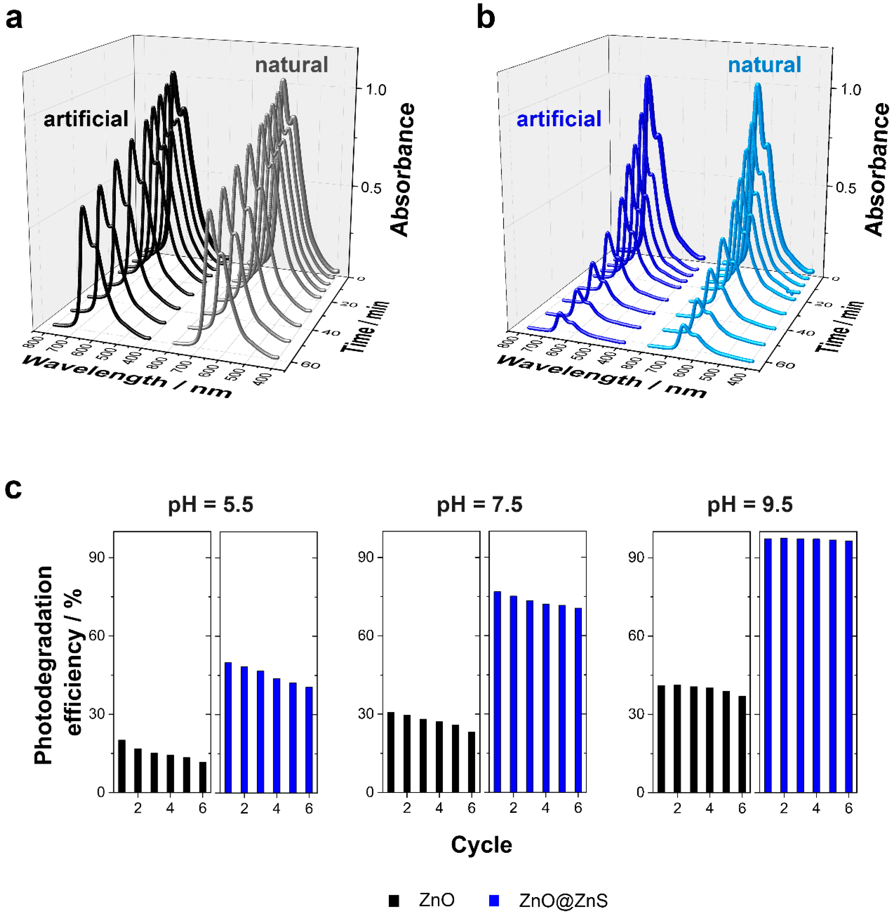 Catalysts 09 00974 g005