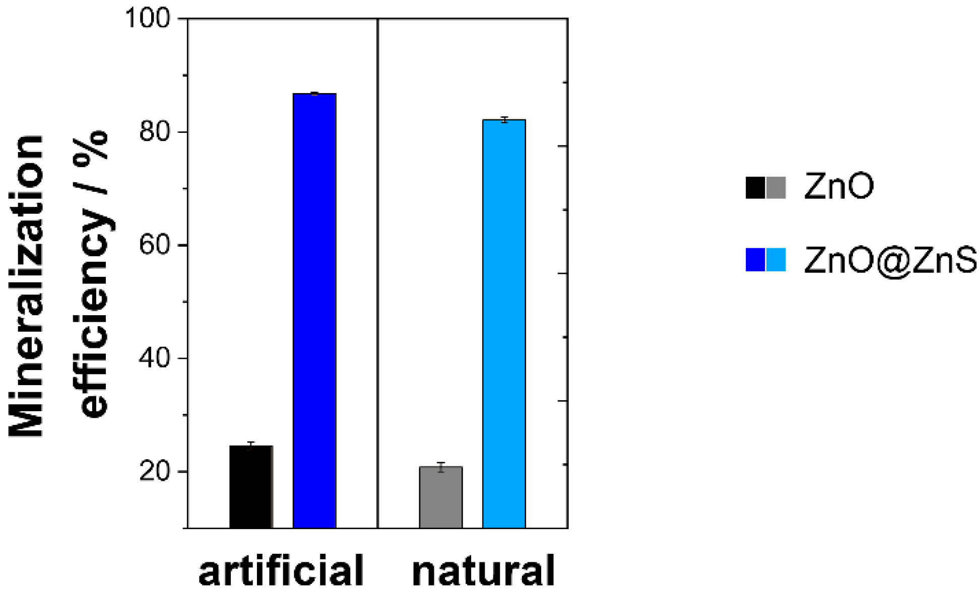 Catalysts 09 00974 g006