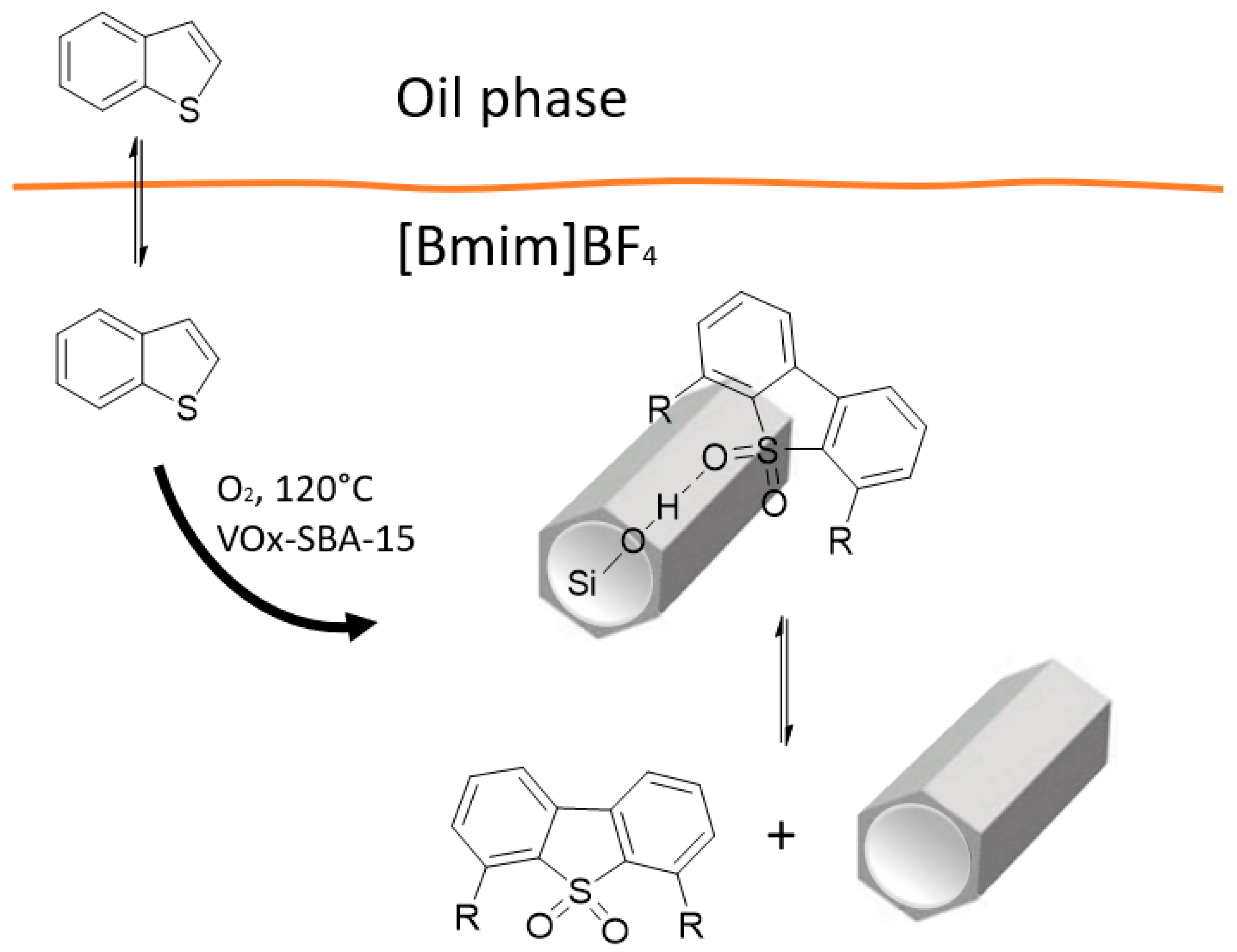 Catalysts 09 00984 g005