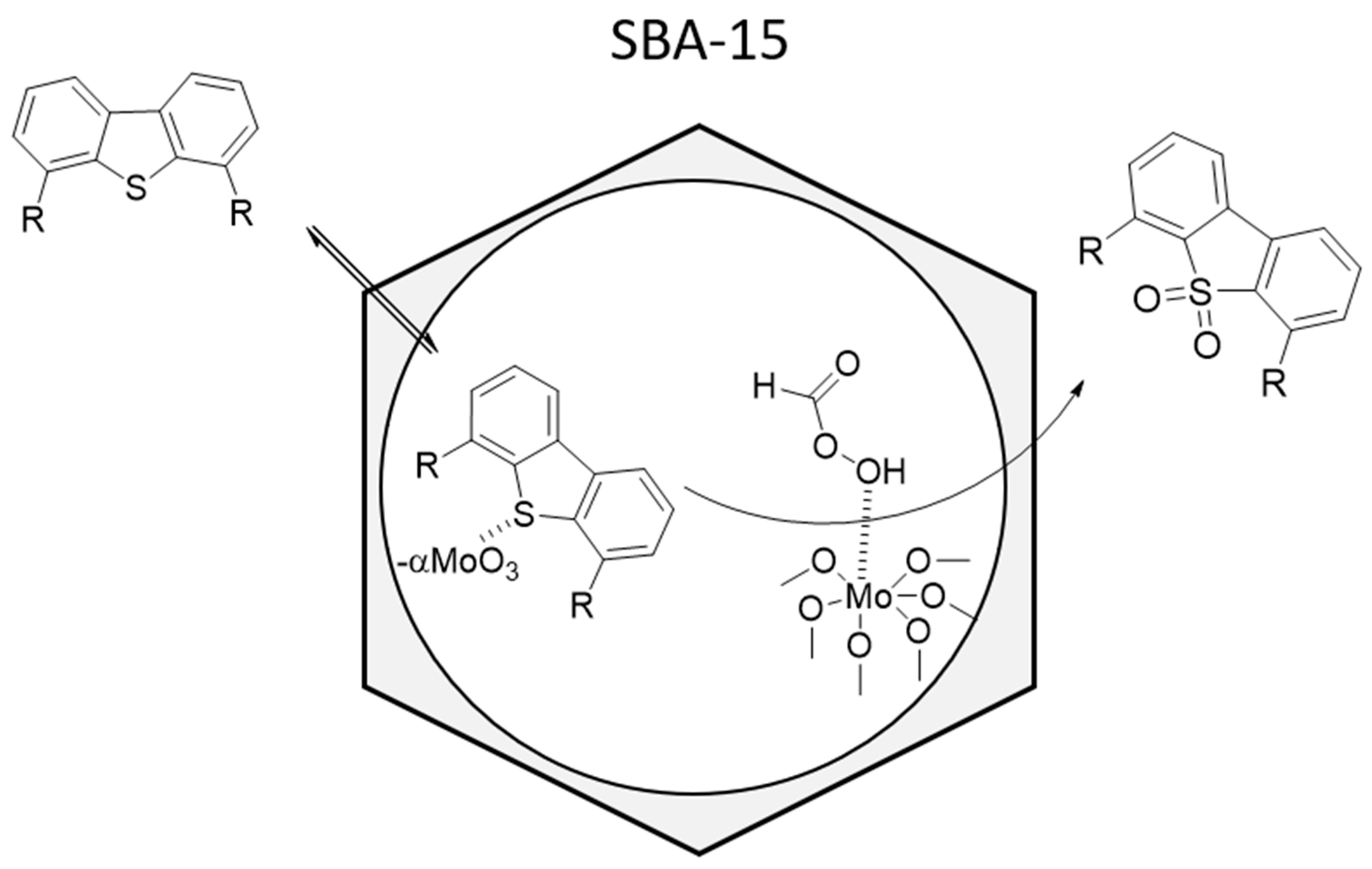 Catalysts 09 00984 g006
