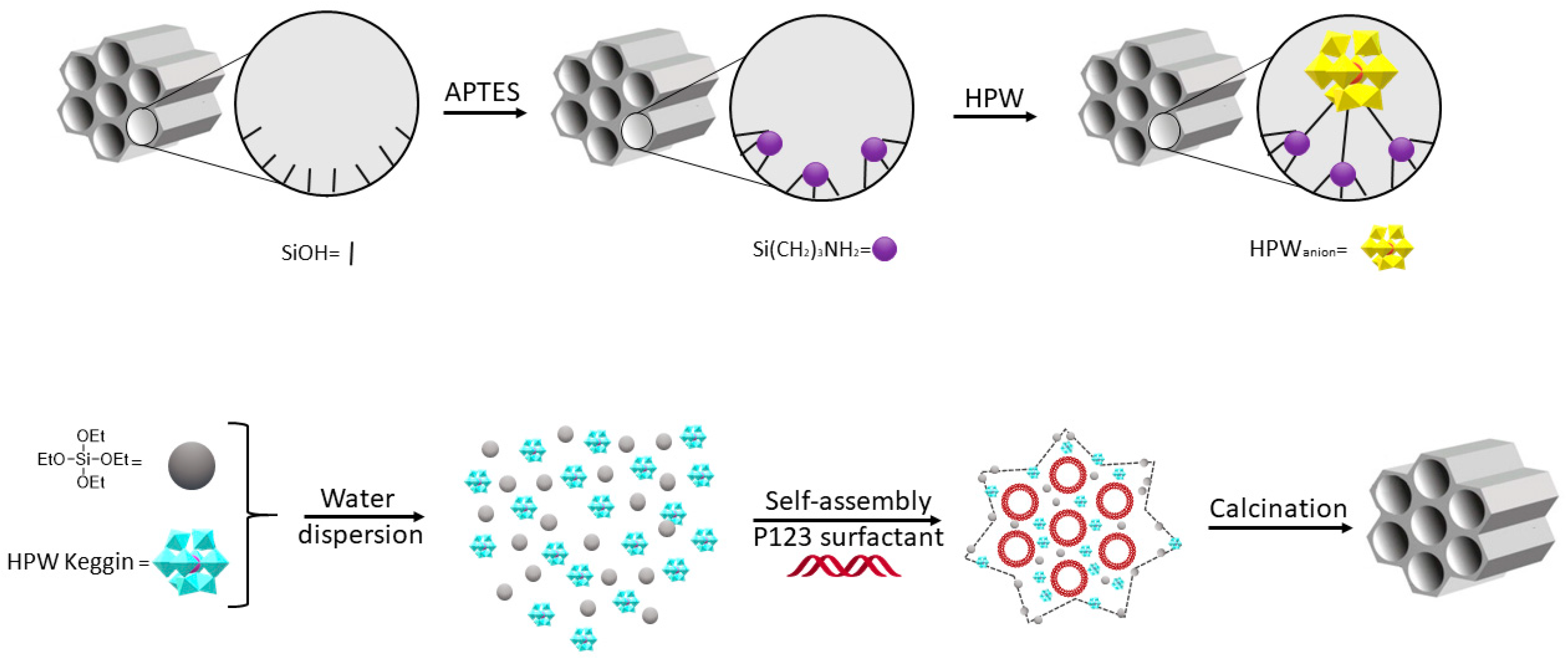 Catalysts 09 00984 g012
