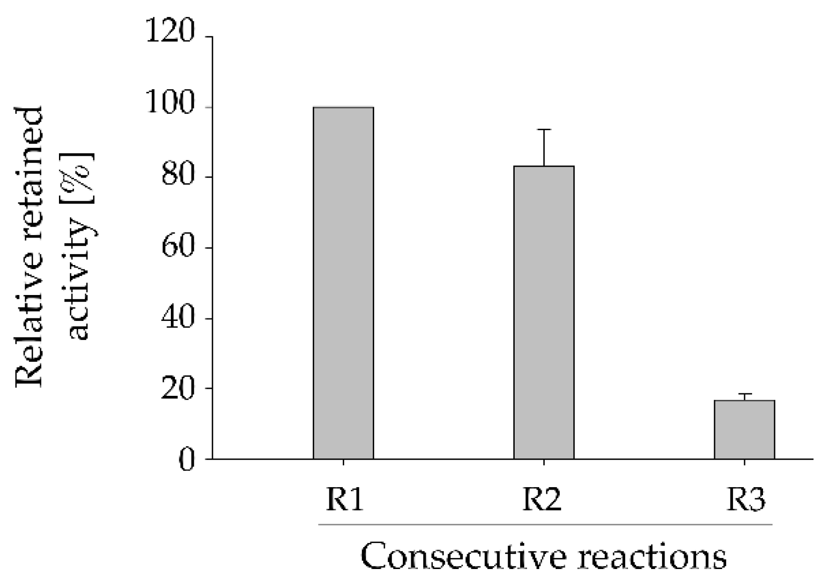 Catalysts 09 00997 g003