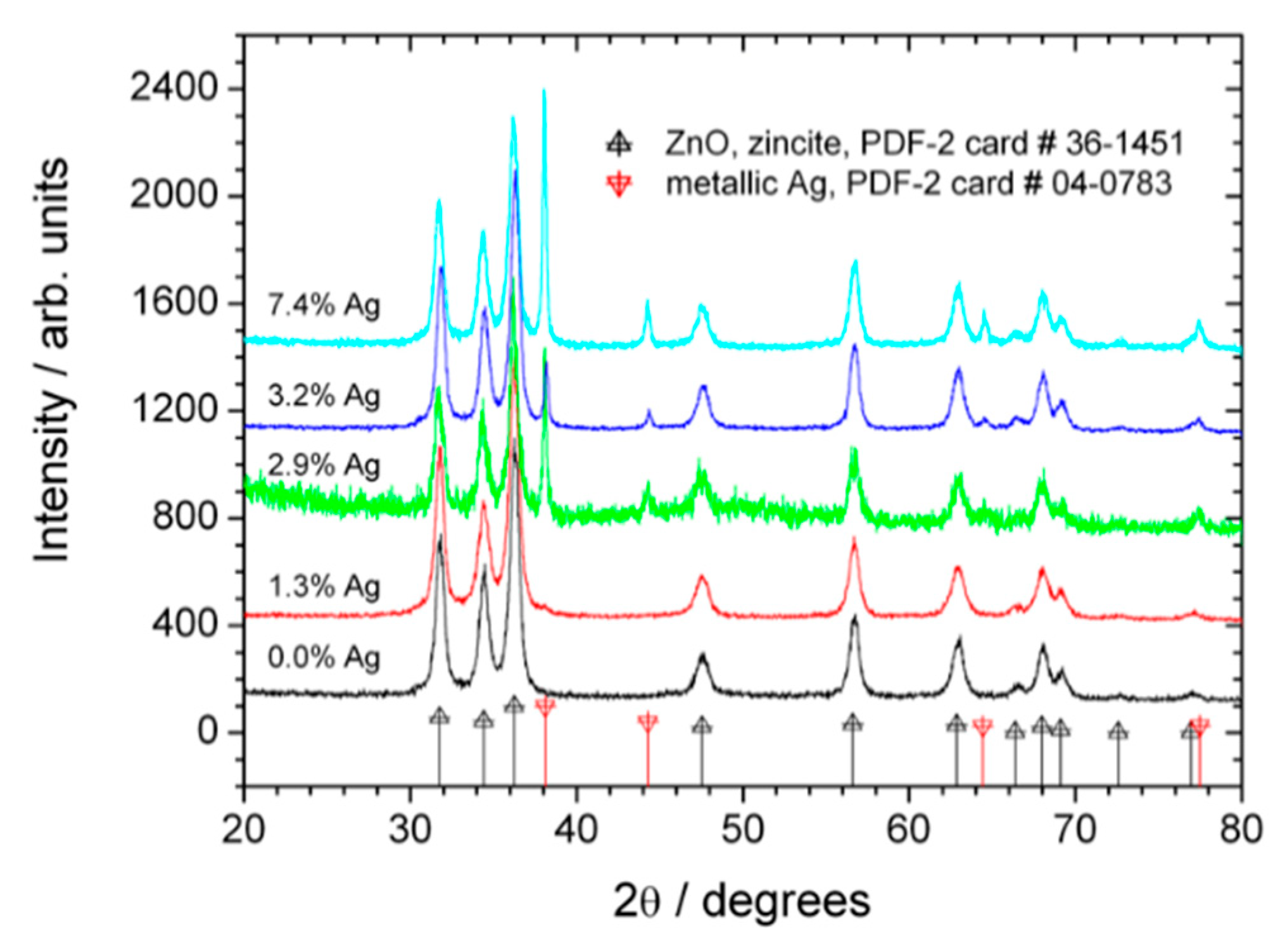 Catalysts 10 00031 g002