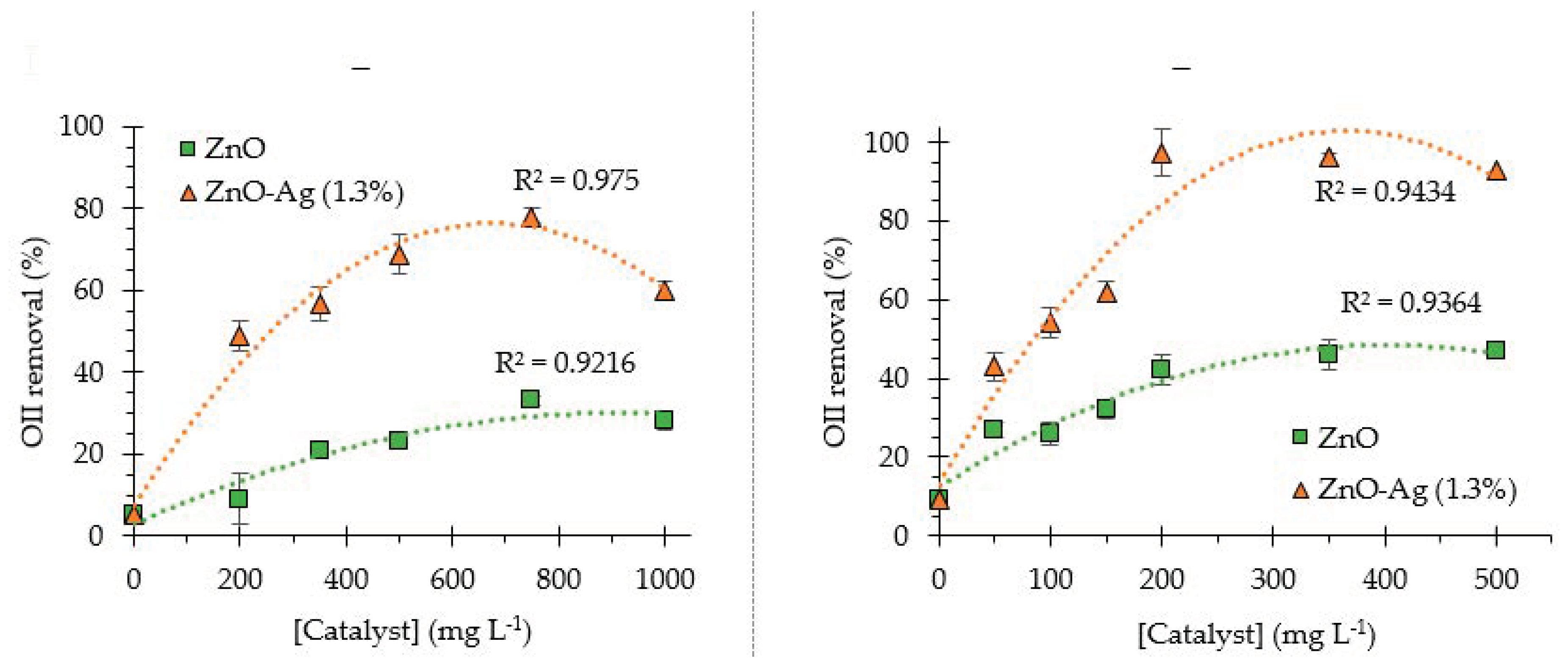 Catalysts 10 00031 g005