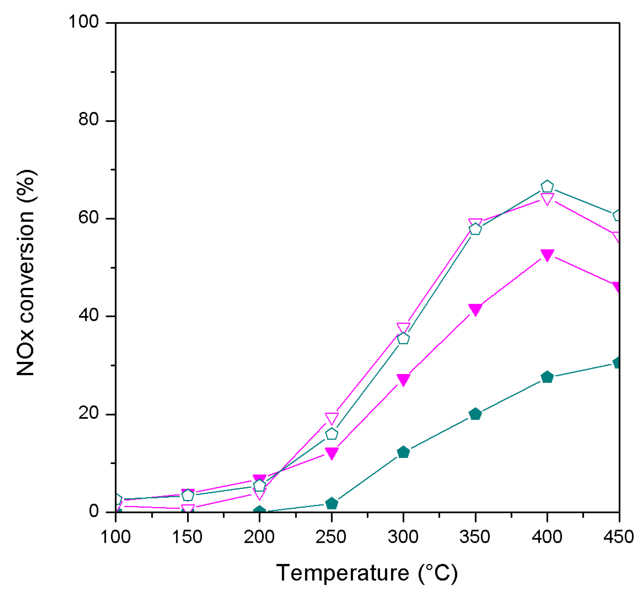 Catalysts 10 00063 g005