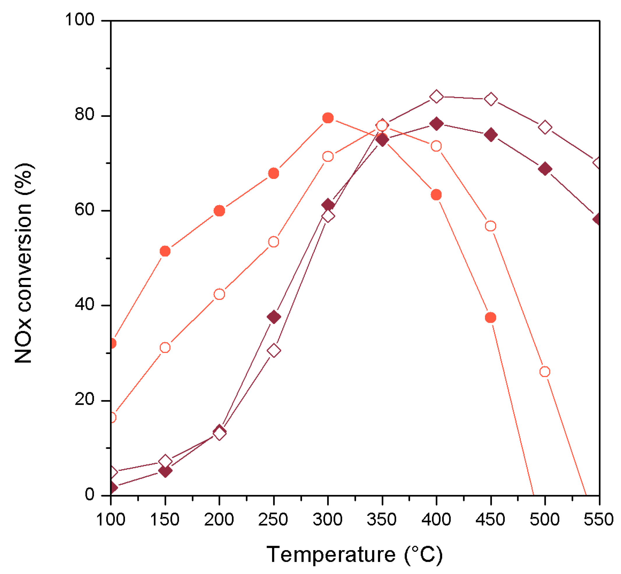 Catalysts 10 00063 g006