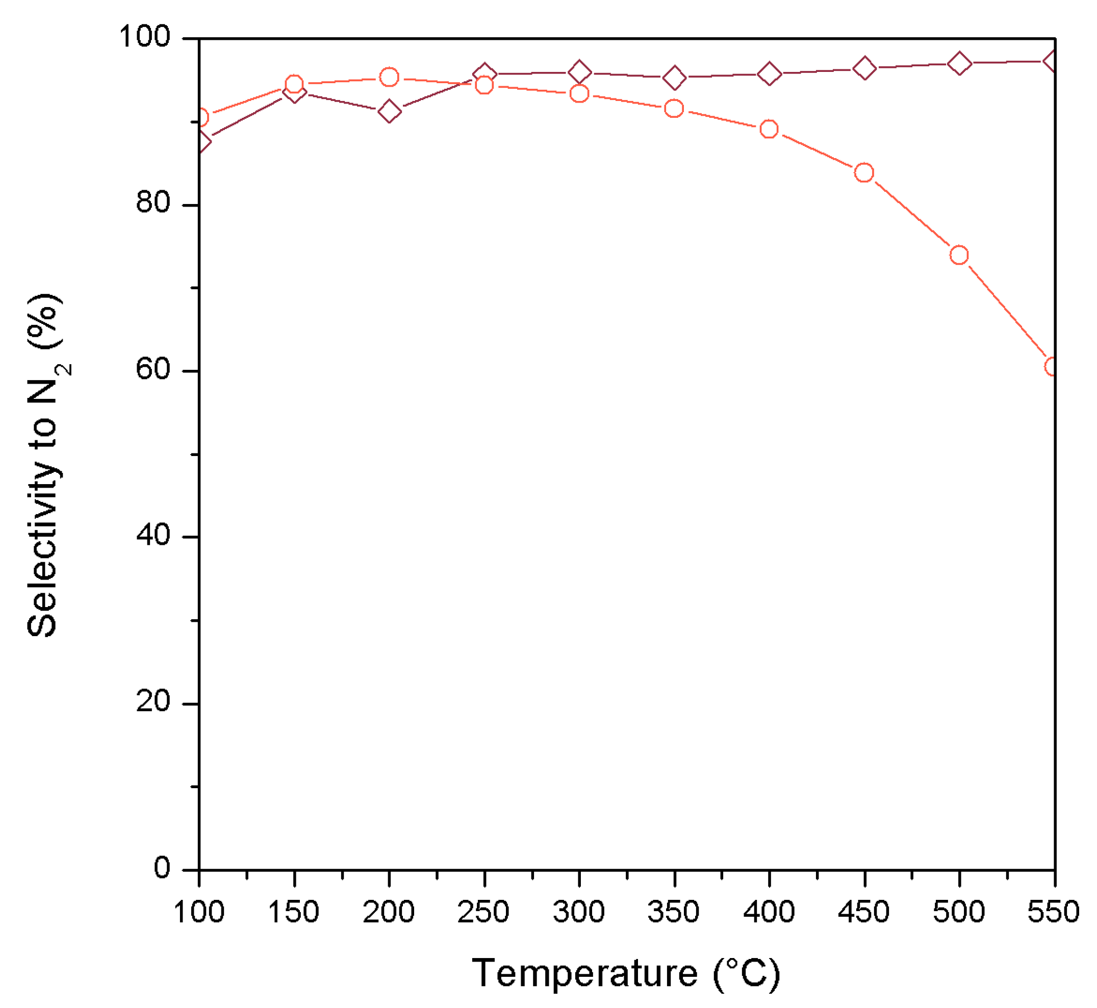 Catalysts 10 00063 g007
