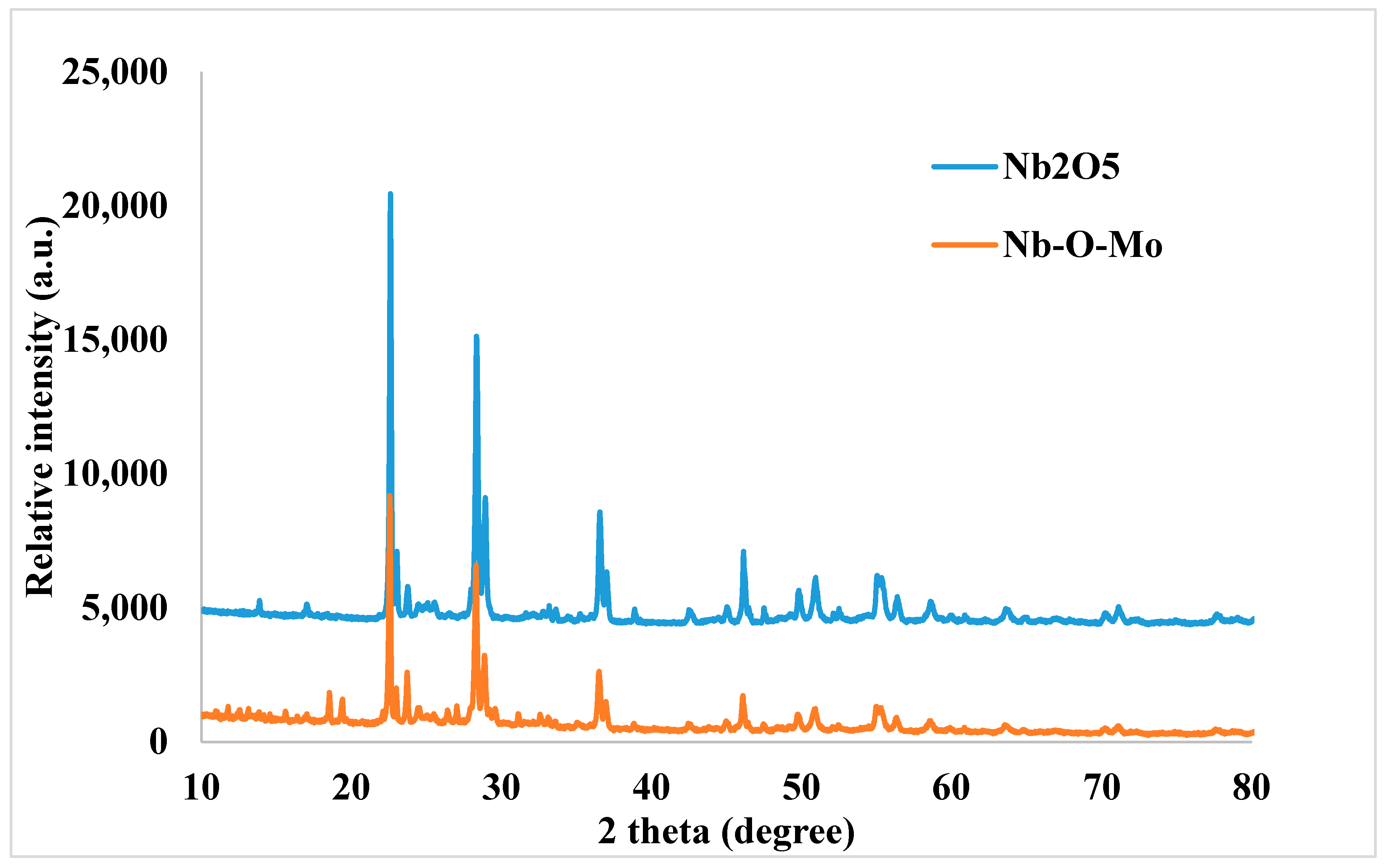 Catalysts 10 00491 g001