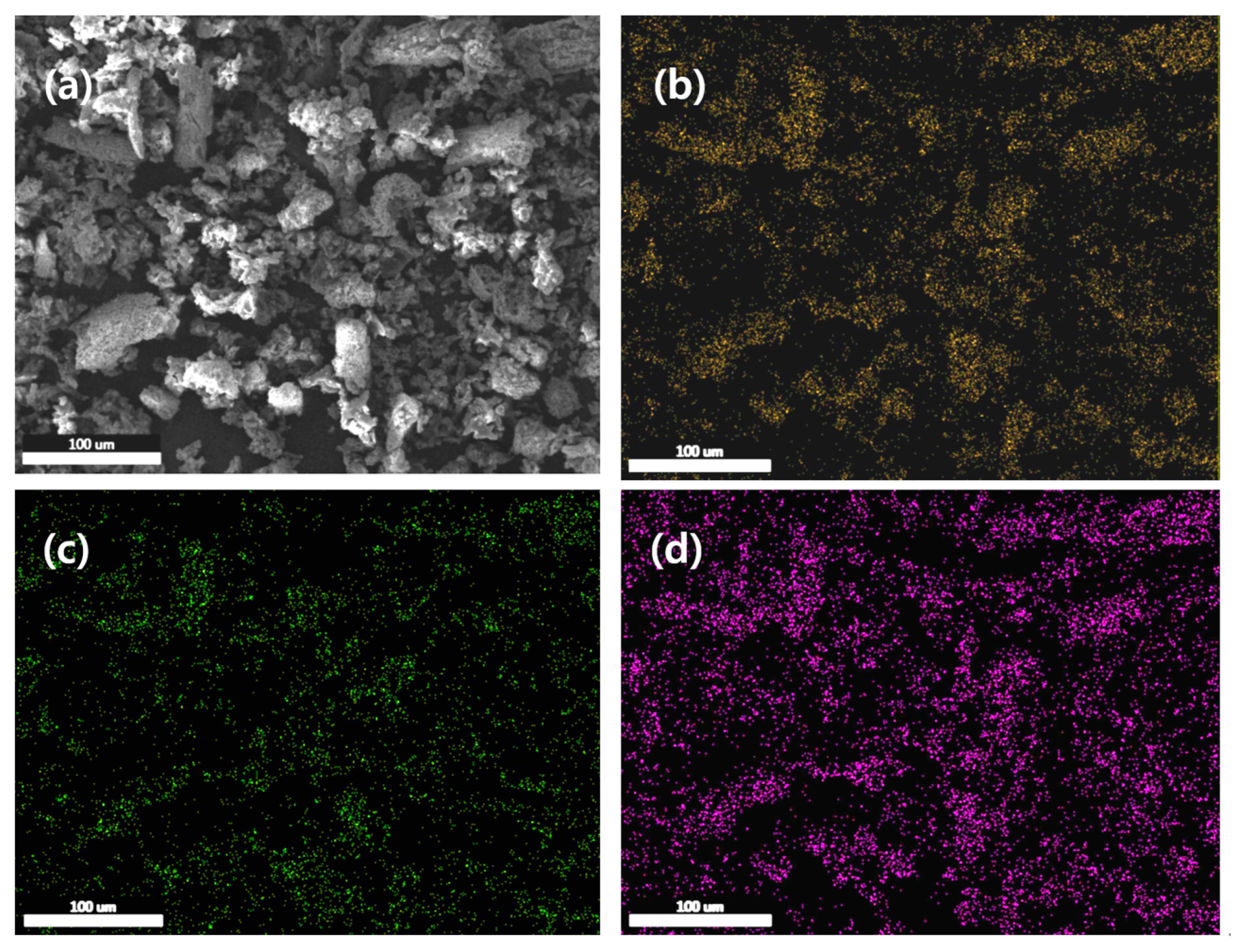 Catalysts 10 00491 g003