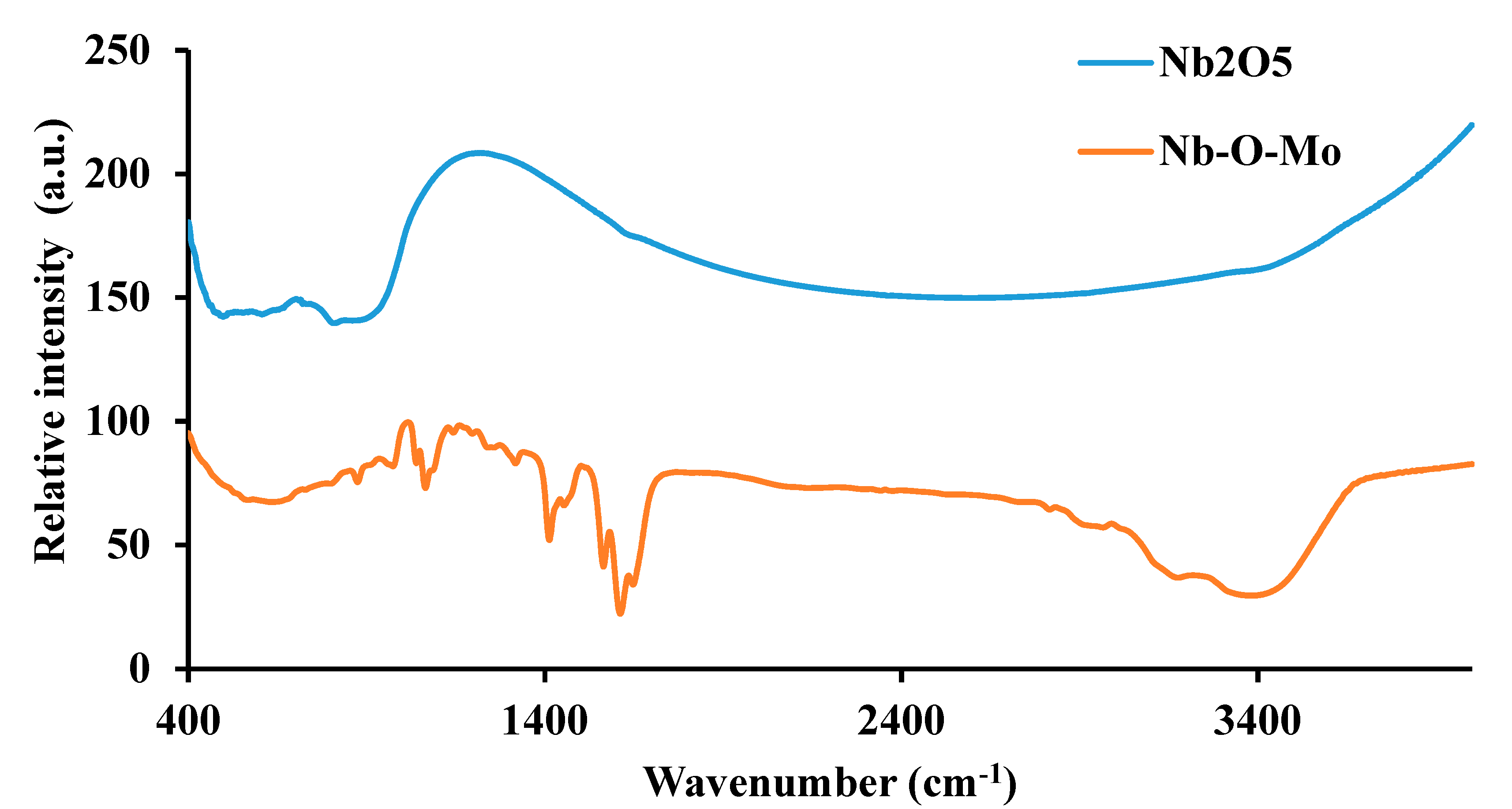Catalysts 10 00491 g004